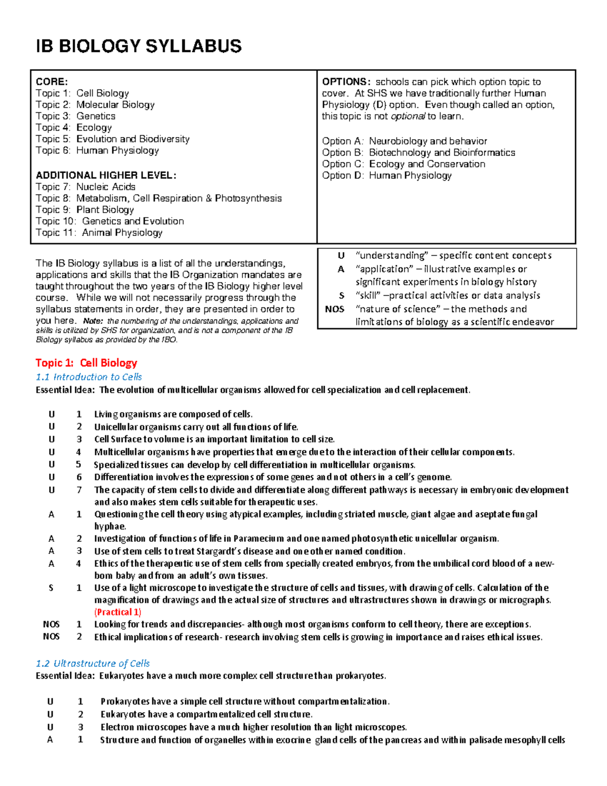 Ib Biology Syllabus - IB BIOLOGY SYLLABUS CORE: Topic 1: Cell Biology ...