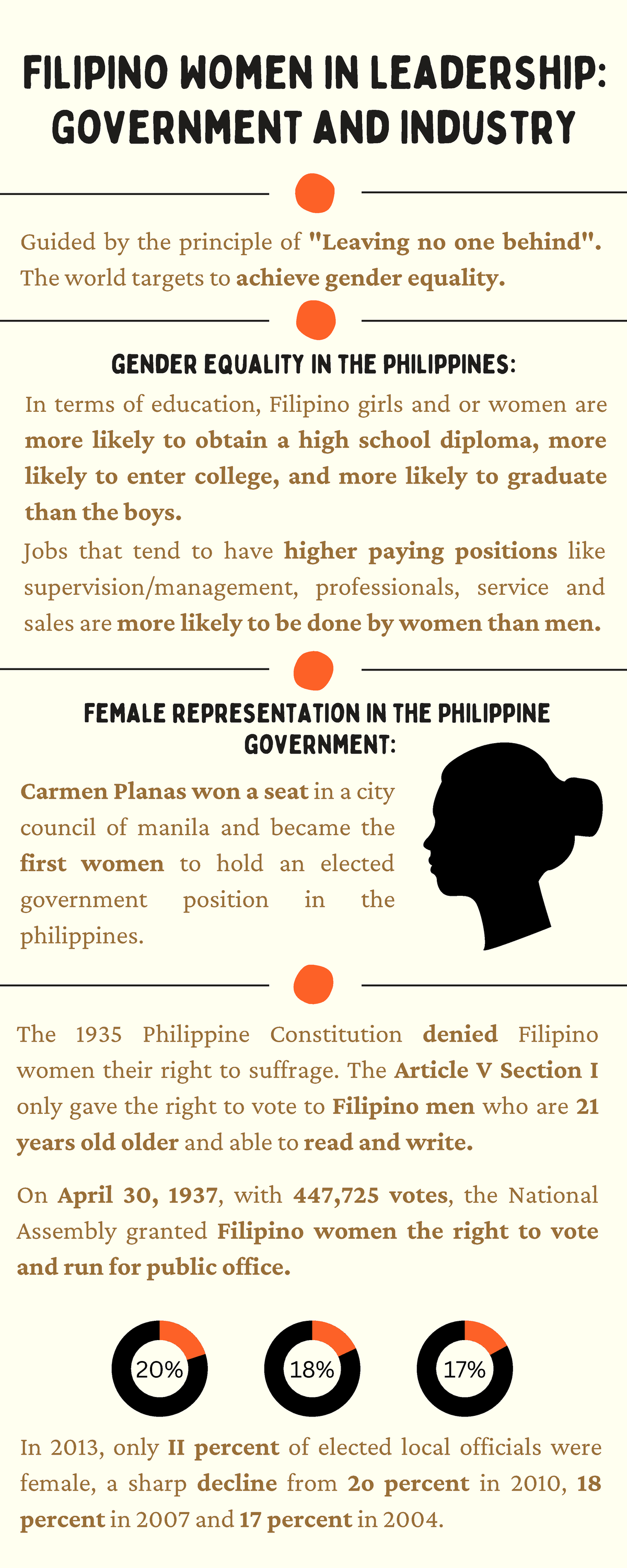 Pdf 20230318 213655 0000 - Filipino Women in Leadership: Government and ...