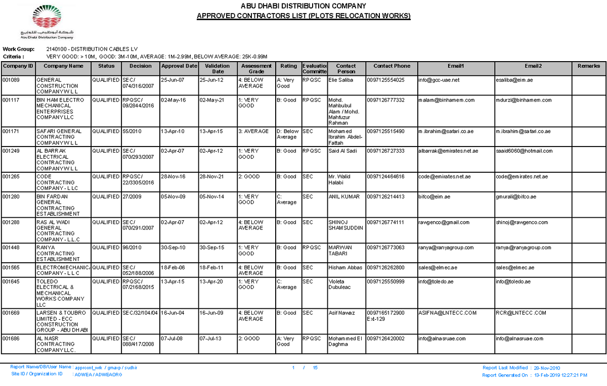 ADDC Approved Contractors List For Plots Relocation Works Hadith 