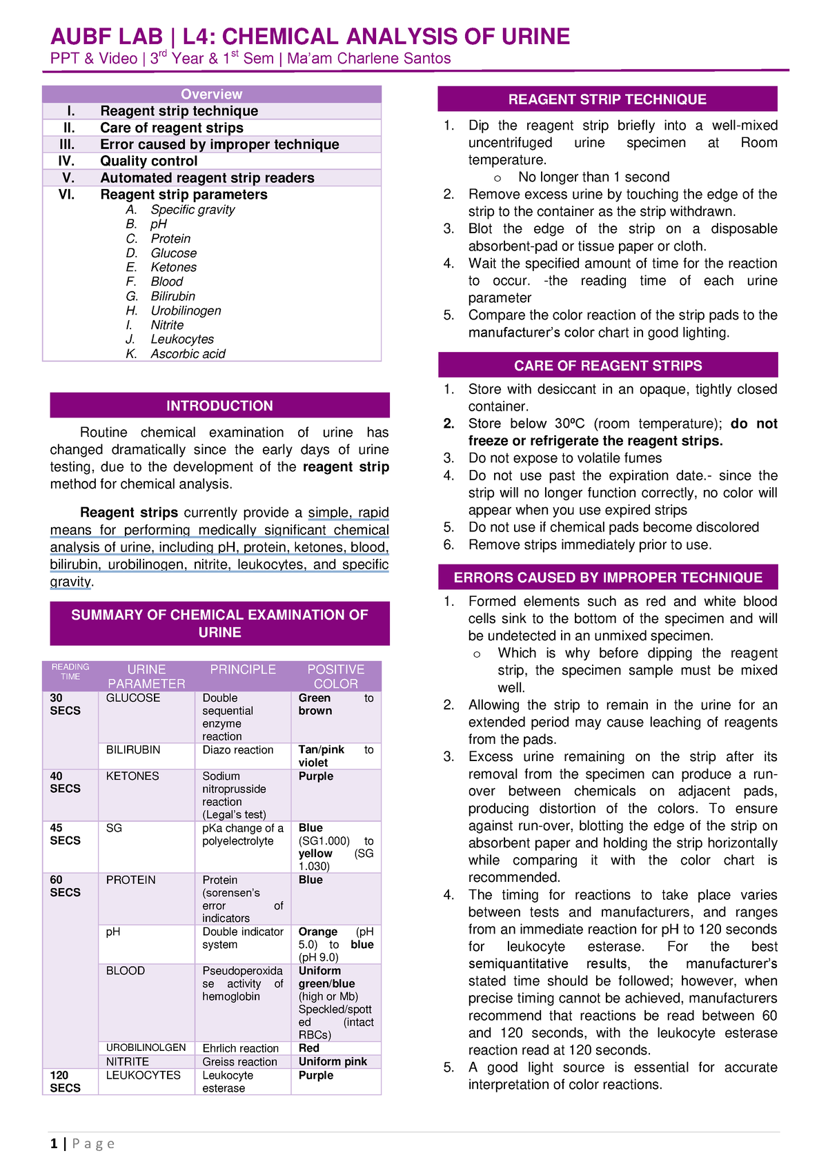 AUBF LAB-L4- Chemical Analysis OF Urine - PPT & Video | 3rd Year & 1st ...