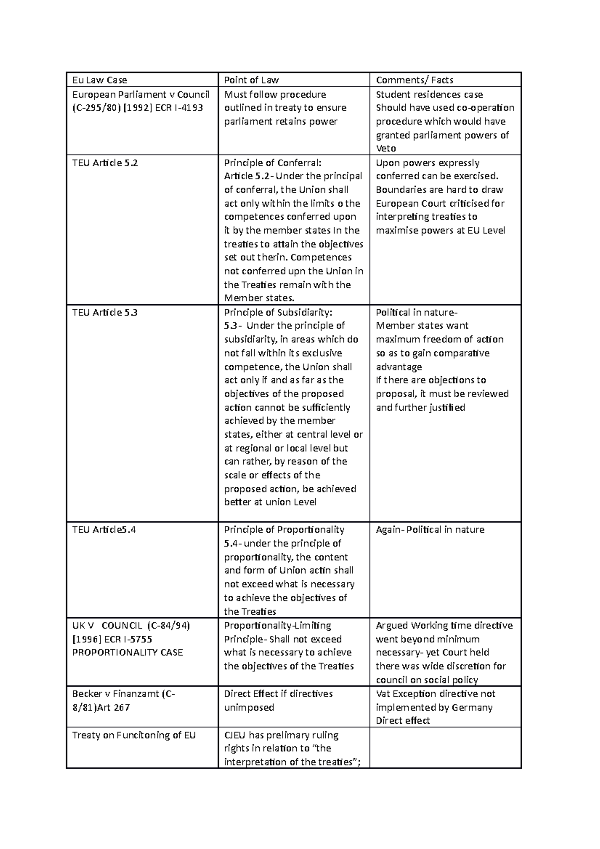 eu-law-case-notes-eu-law-case-point-of-law-comments-facts-european