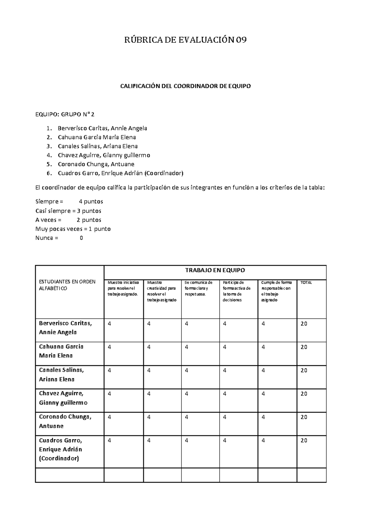 Plantilla DE Rúbrica - Tarea - R⁄BRICA DE EVALUACI”N 09 CALIFICACI”N ...