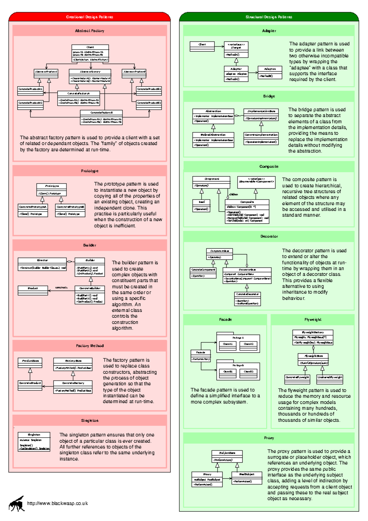 Gang Of Four Creational Design Patterns Blackwasp Co Client ProductA   Thumb 1200 1697 