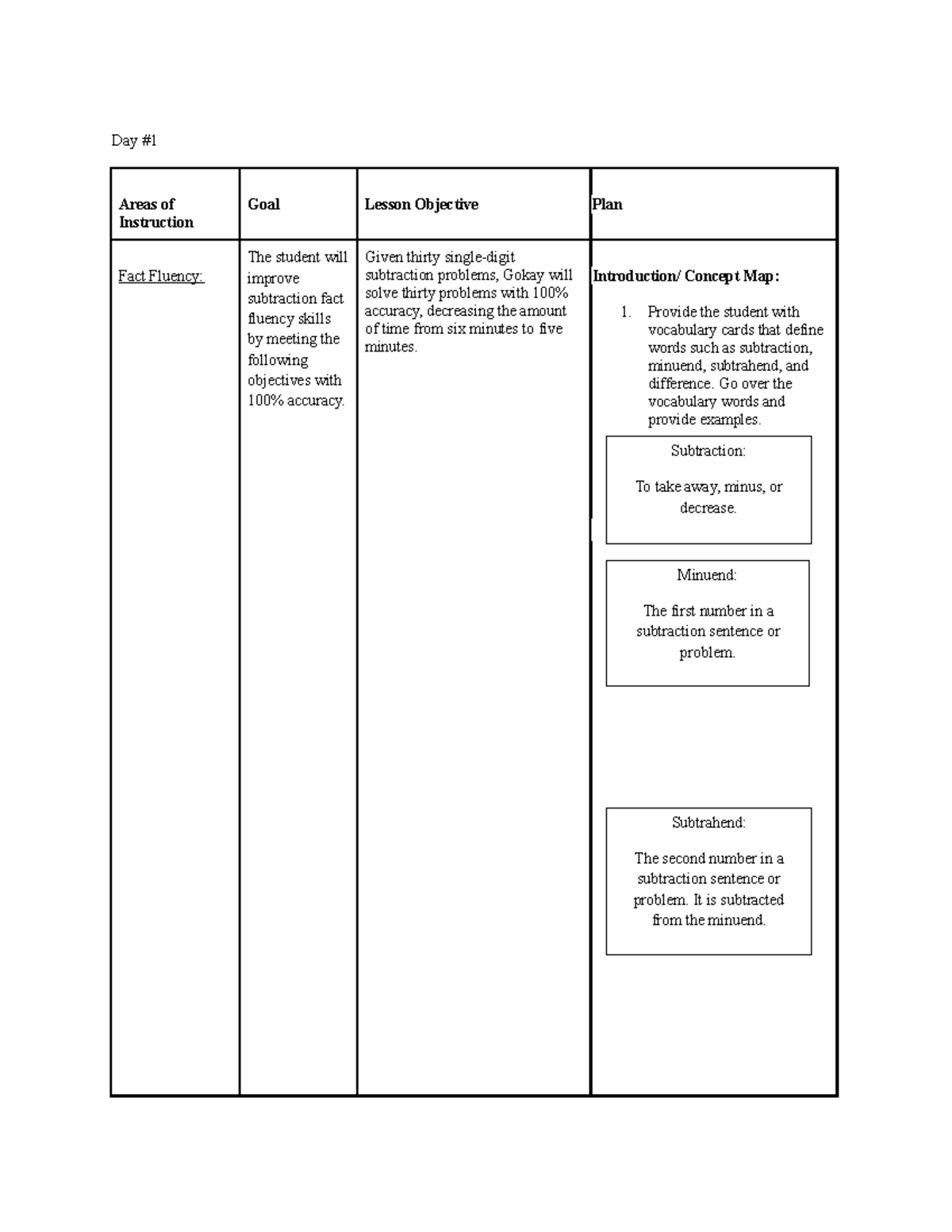 Day 1 intervention Plan - Day # Areas of Instruction Goal Lesson ...