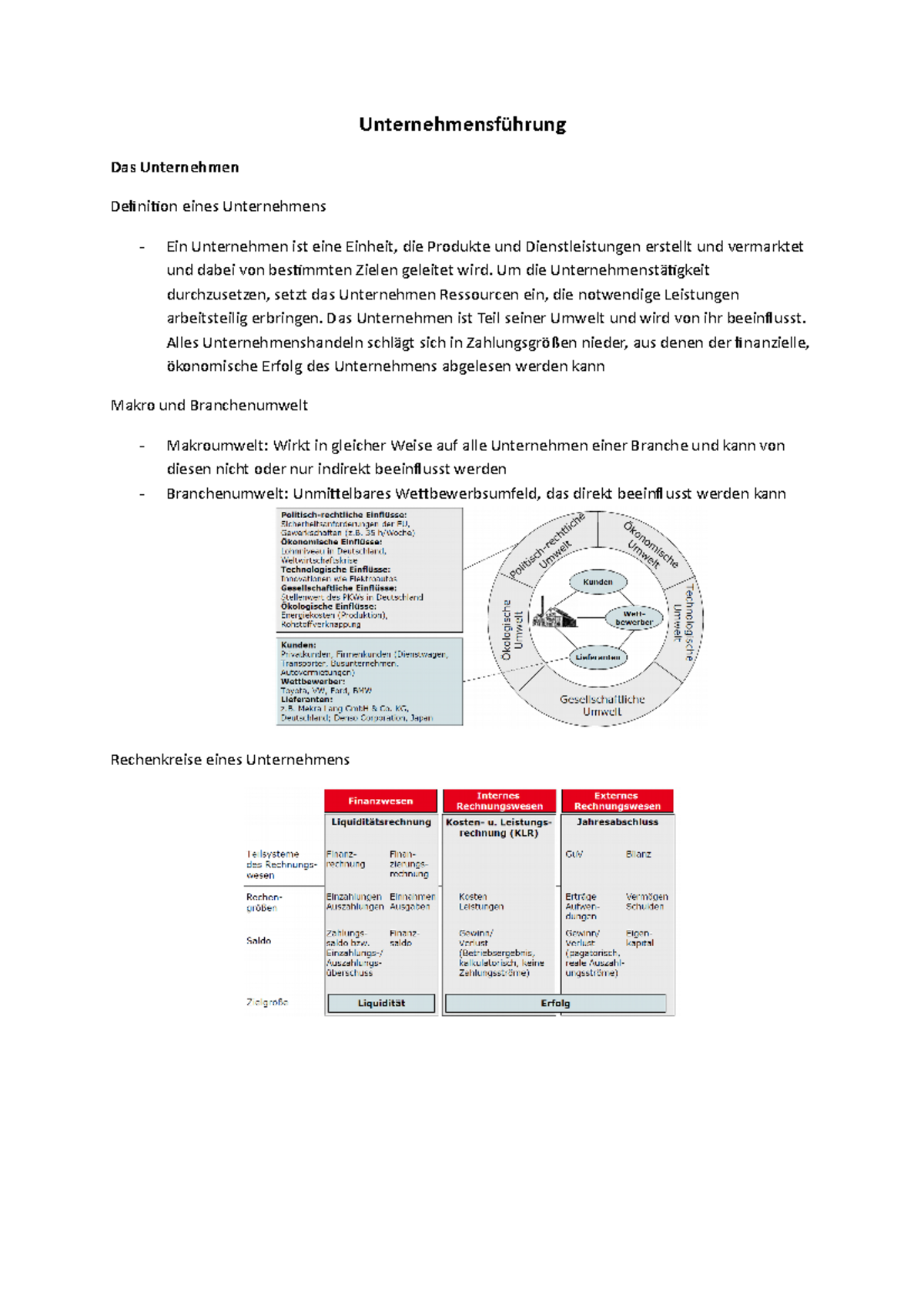 Unternehmensführung Zusammenfassung - Das Unternehmen Definition Eines ...