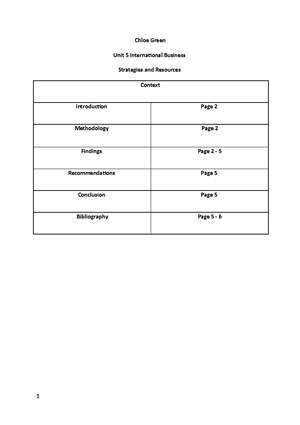 unit 17 assignment 1 business level 3