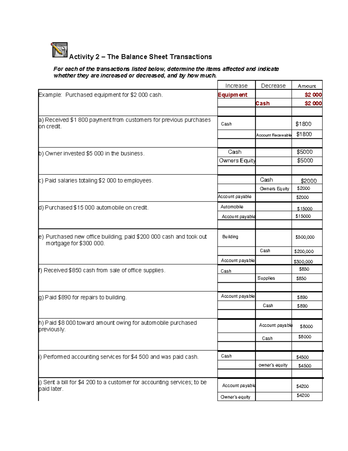 U2A2 Analyzing Transactions Blank (3) - Studocu