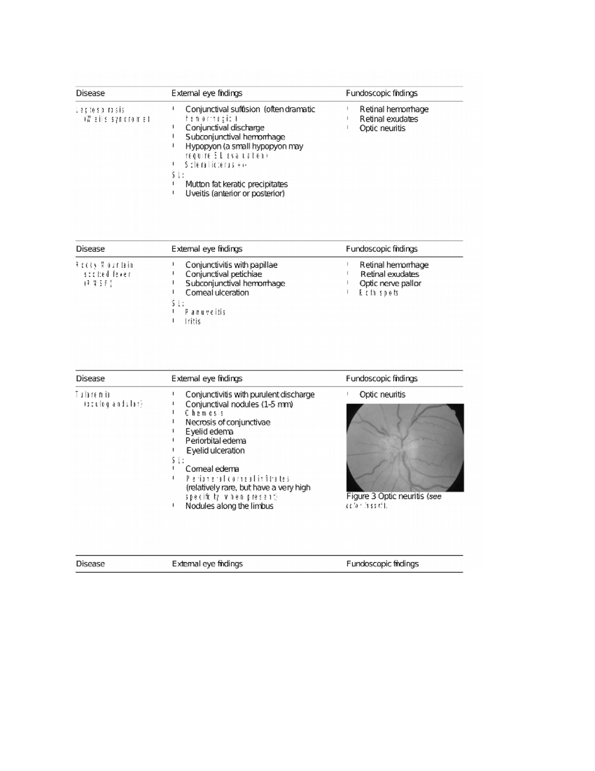 Optical table about bacteria on optics Bachelor of Science in