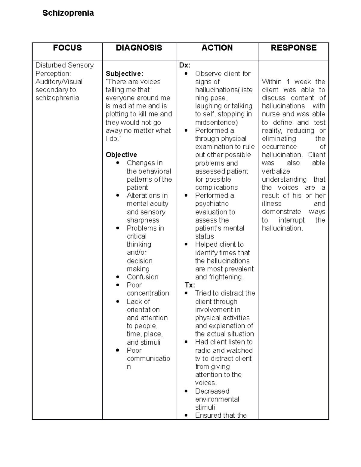 FDAR or Nursing Care Plan FOCUS DIAGNOSIS ACTION RESPONSE Disturbed