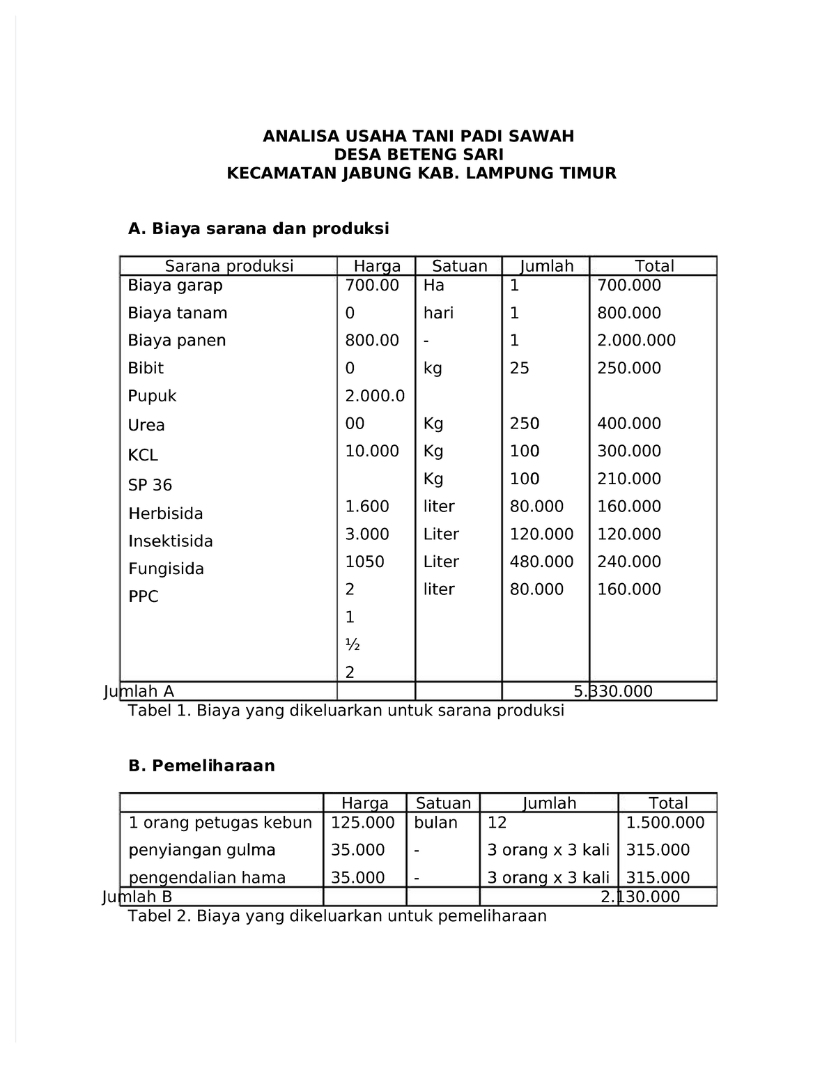 Pdf-analisa-usaha-tani-padi-sawah Compress - ANALISA USAHA TANI PADI ...