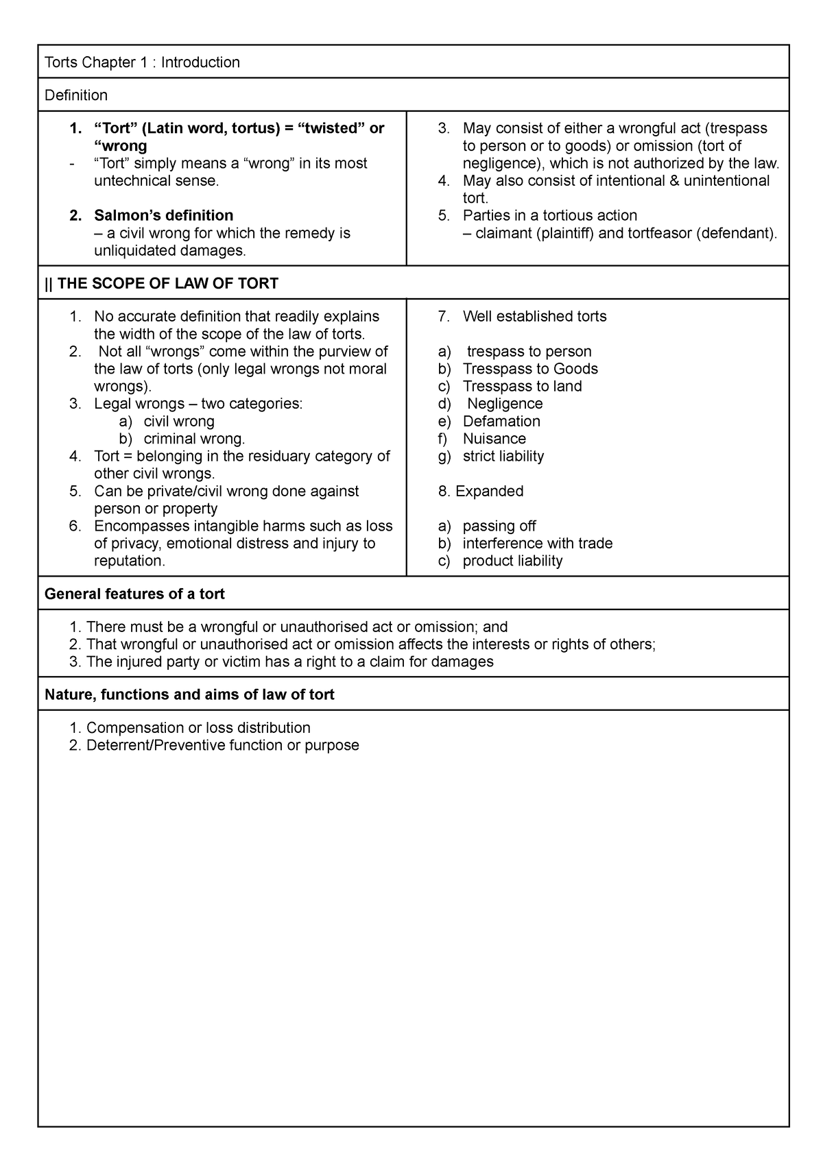 torts-chapter-1-introduction-torts-chapter-1-introduction