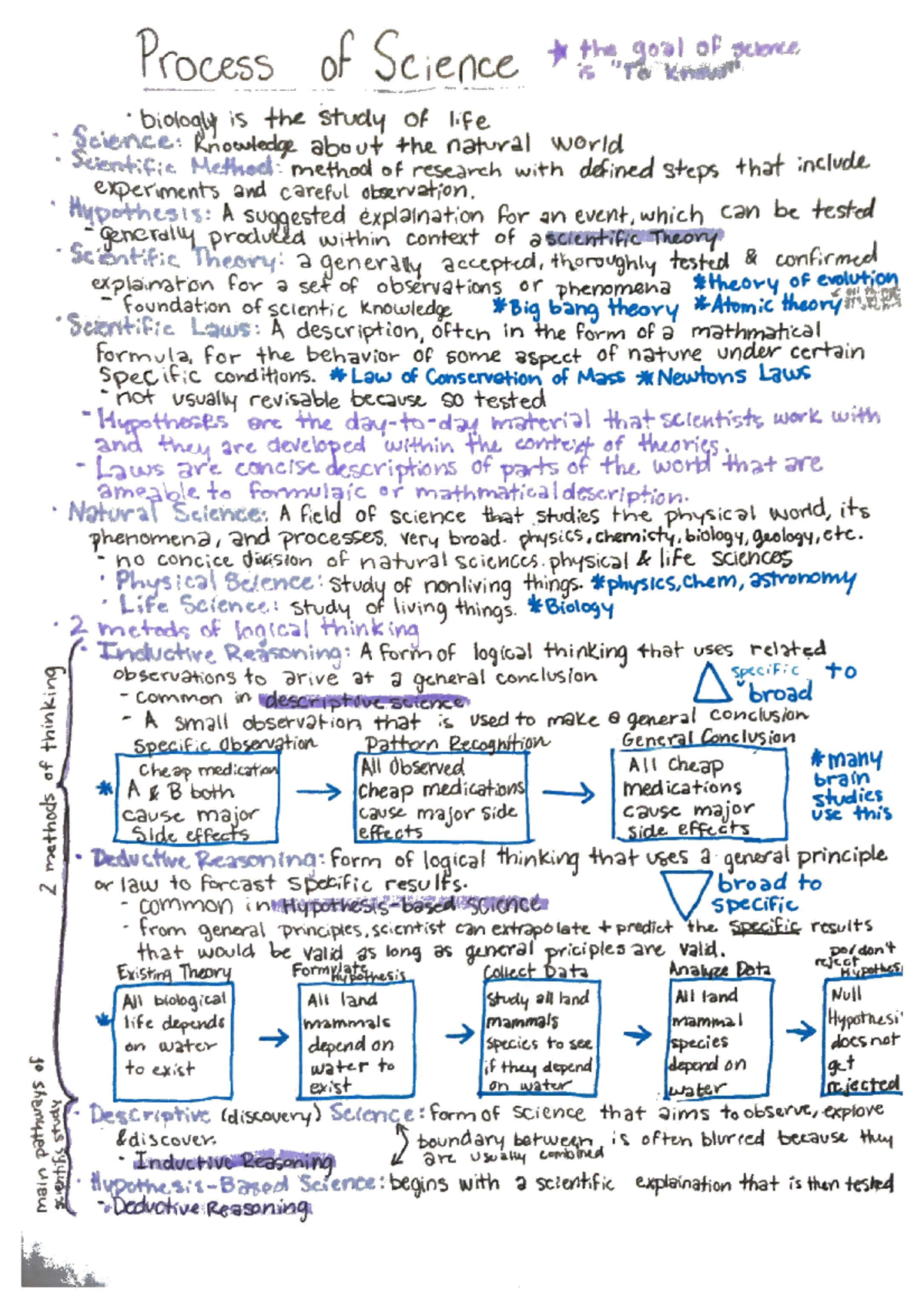 Openstax Concepts Of Biology Textbook Notes - BIO 1100 - Studocu