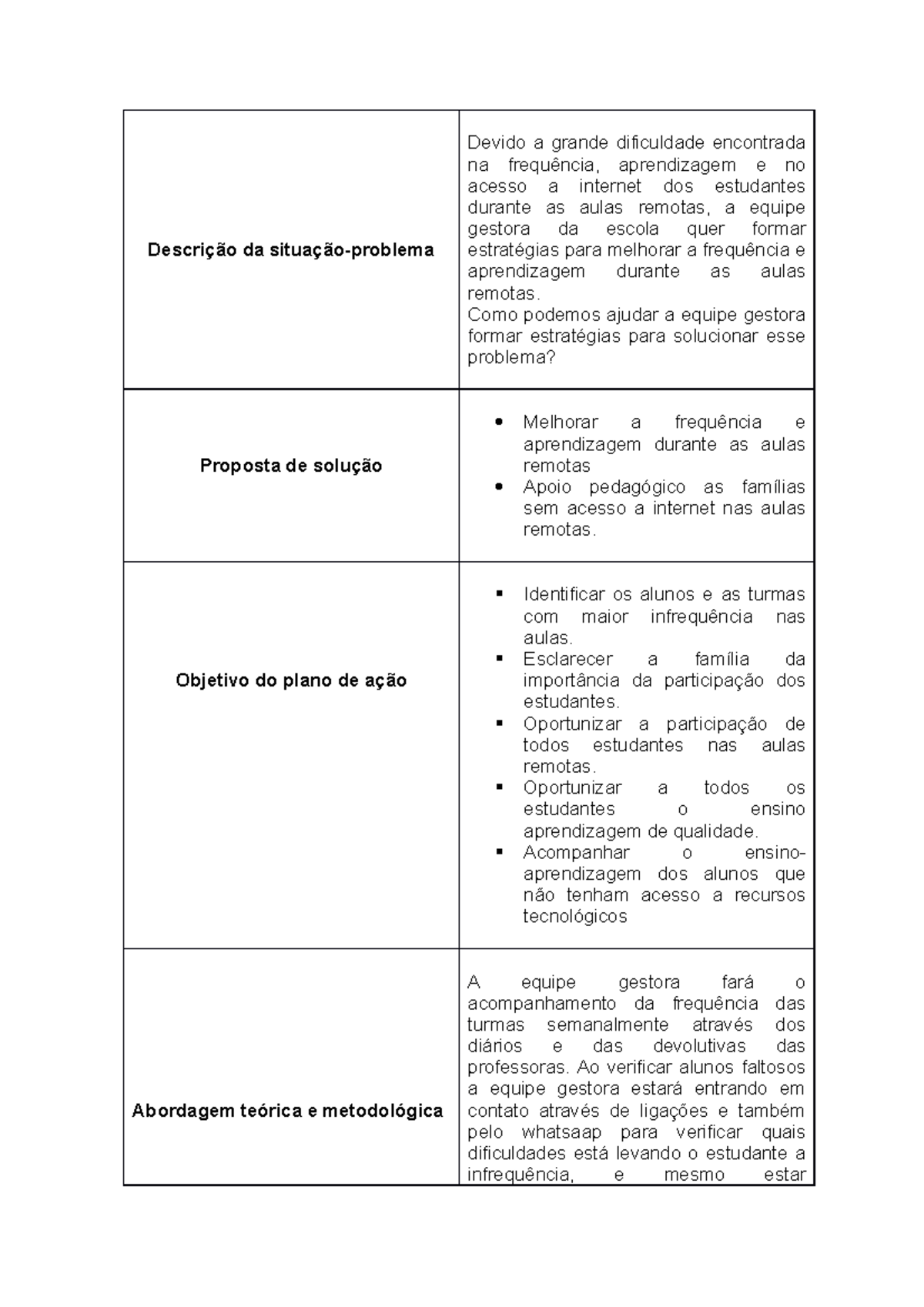 Plano De A O Unopar Descri O Da Situa O Problema Devido A Grande Dificuldade Encontrada