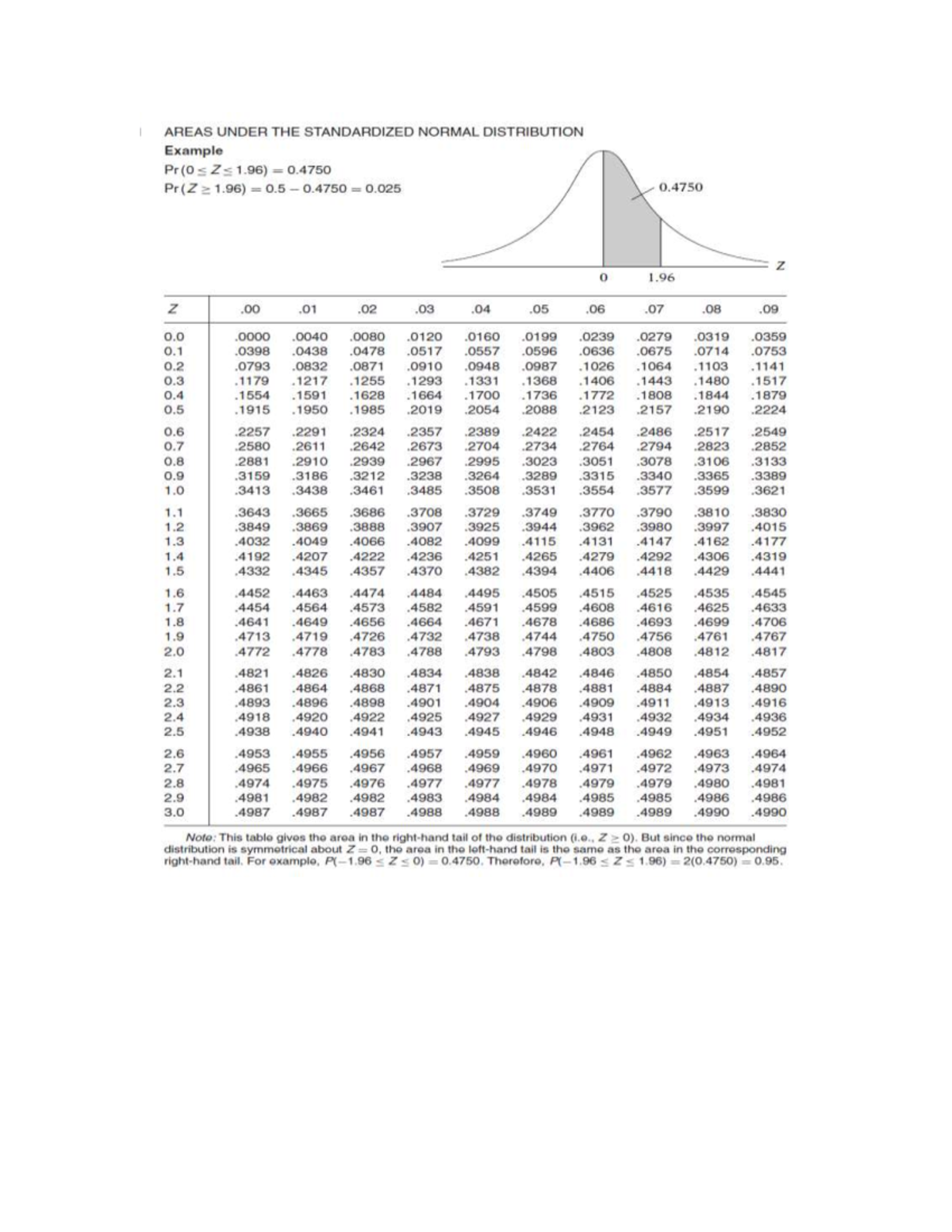 standard-normal-distribution-table-applied-statistics-studocu