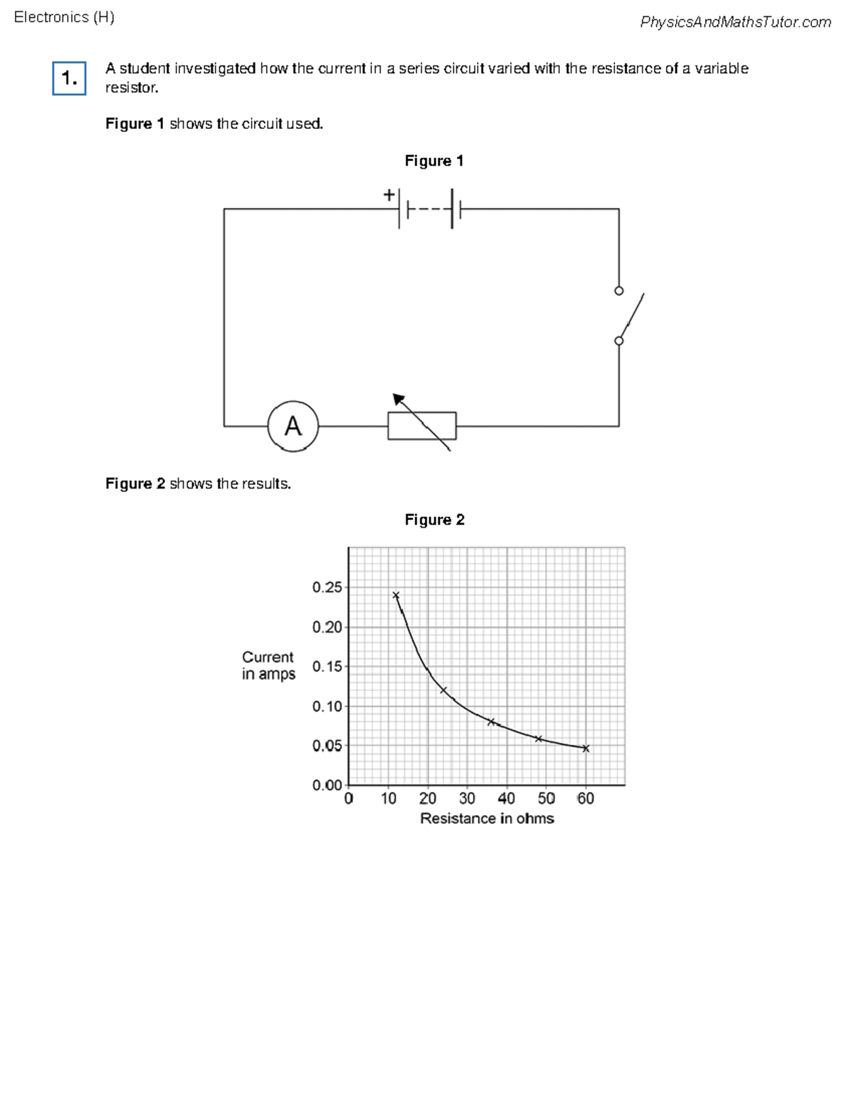 Electronics (H) QP Physics A student investigated how the current