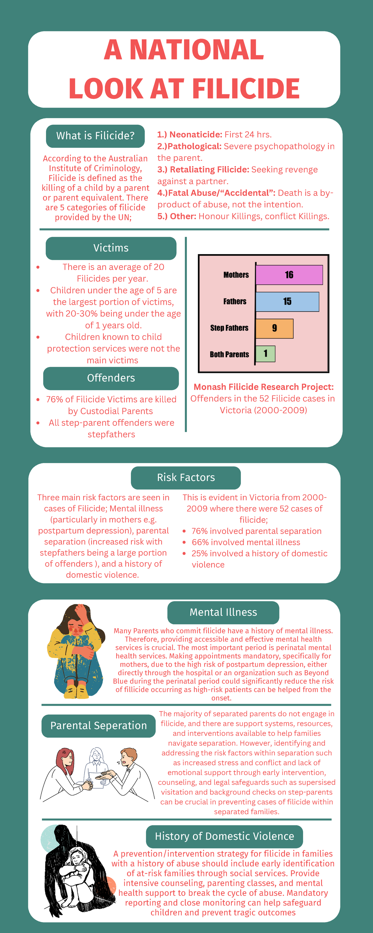 Info Graphic - Filicide - What Is Filicide? Victims Offenders Mental ...