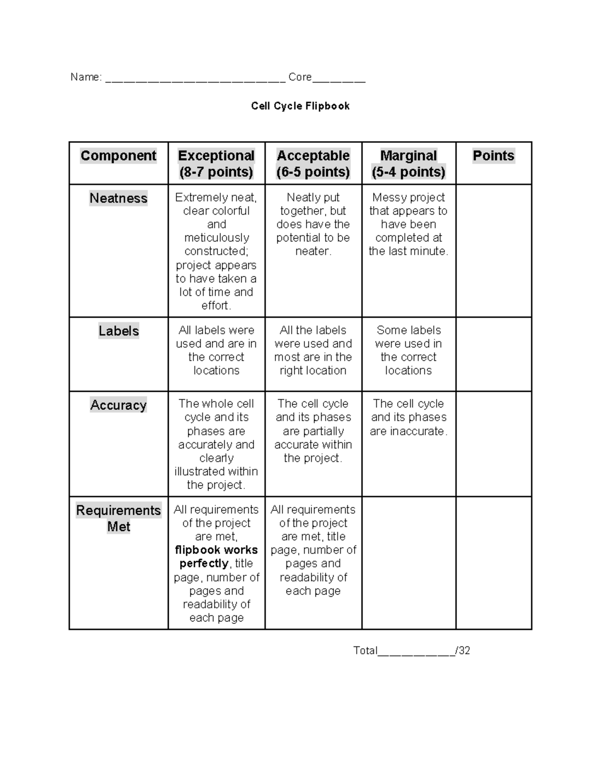 Cell Cycle Flipbook Rubric - Name: ______________________________ Core ...