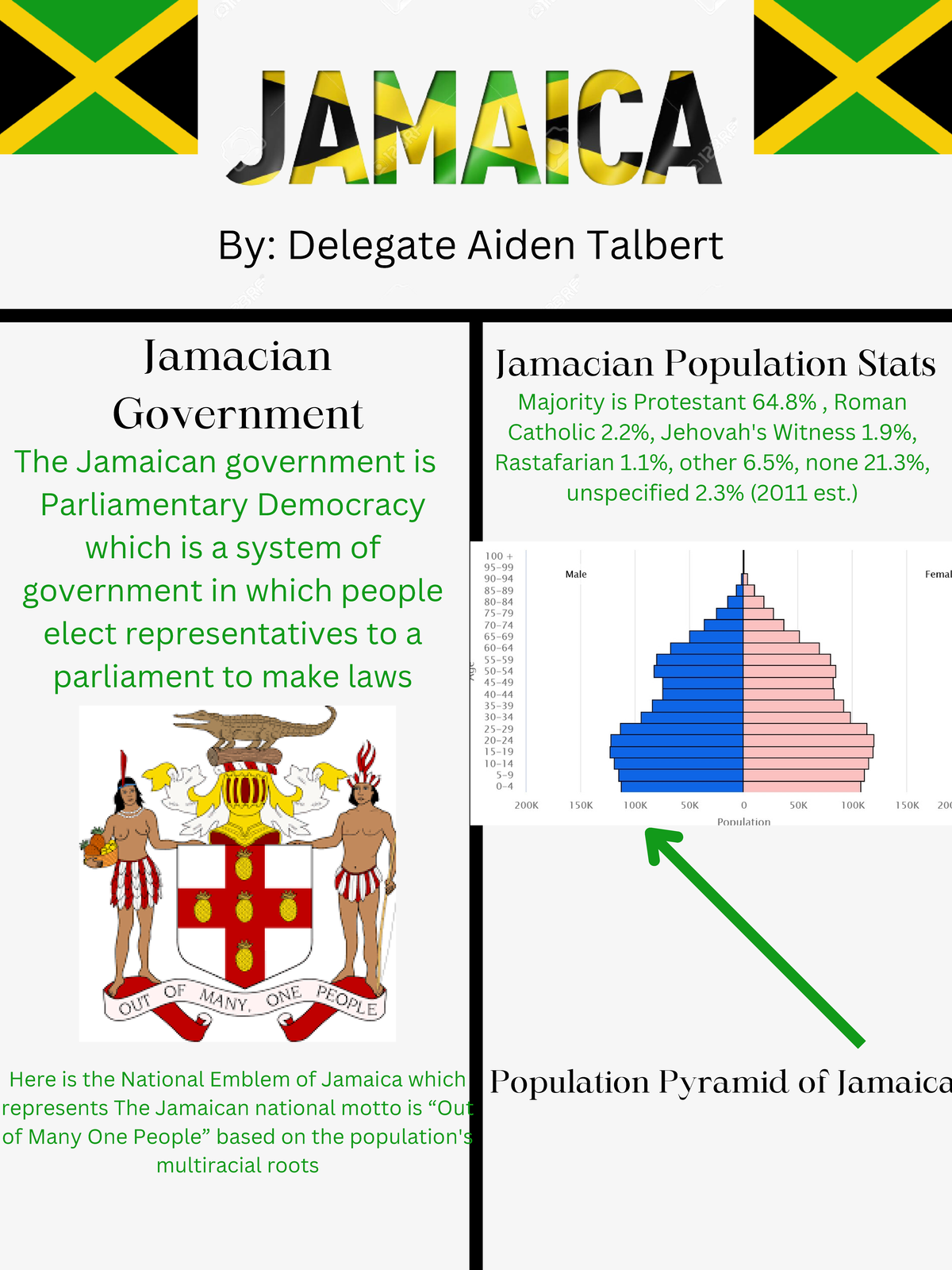 Jamaica gangy Jamacian Government The Jamaican government is