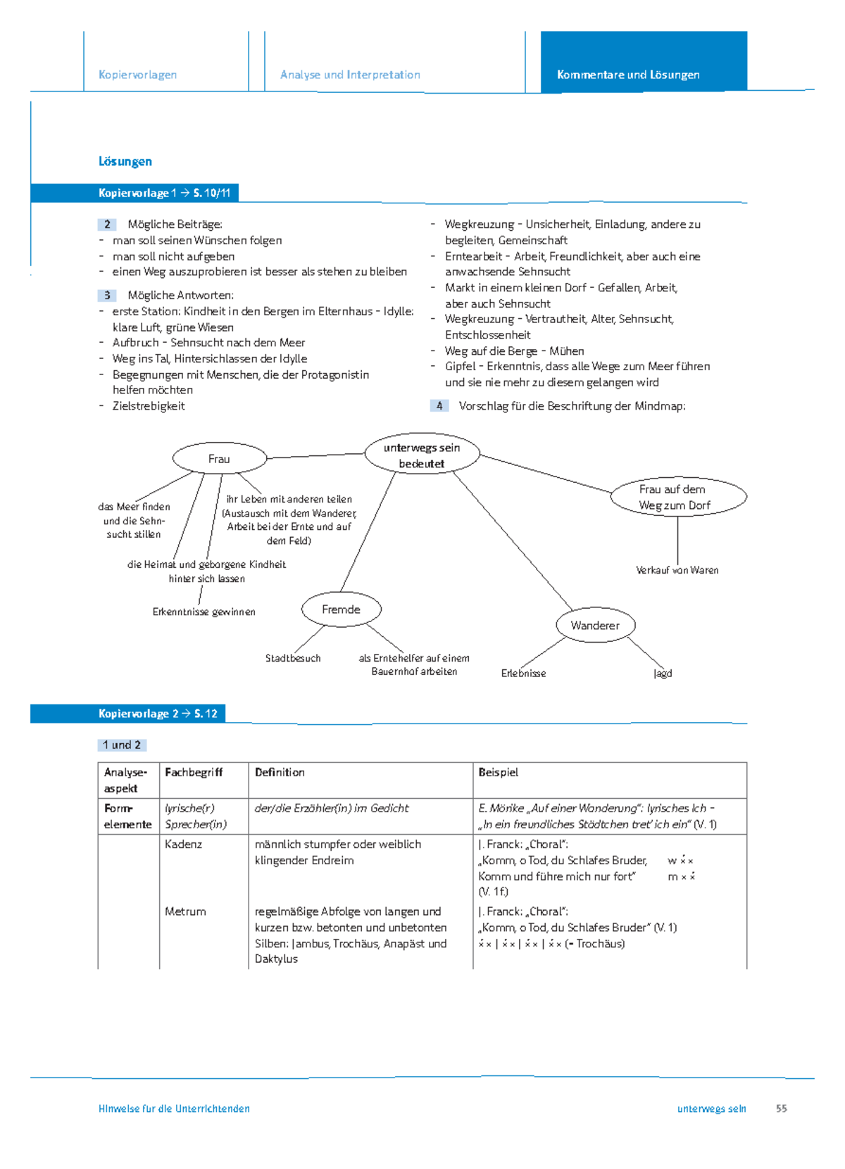 Loesungen unterwegs - Reiselyrik - Lösungen Kopiervorlage 1 S. 10/ 2 ...