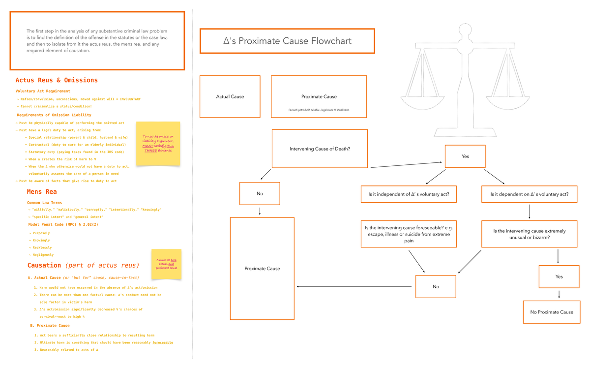 Criminal Law Actus Reus Mens Rea - Causation (part of actus reus) A ...