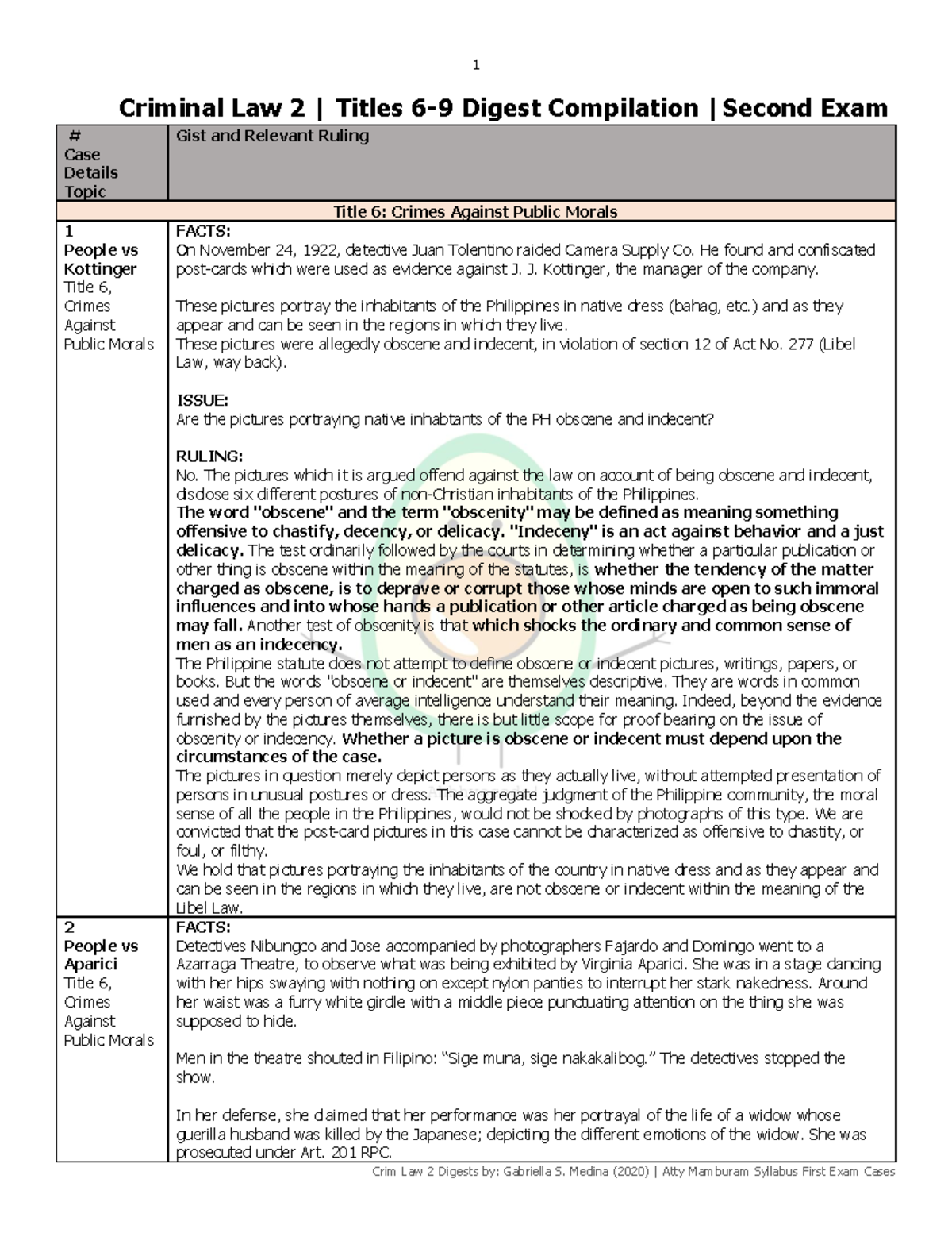 Case Digest Criminal Law 2 Title 6 9 Criminal Law 2 Titles 6 9 