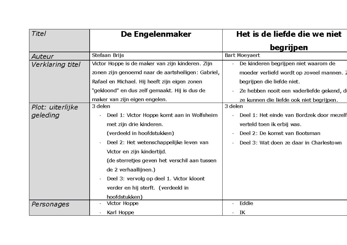 Schema de Engelenmaker - Titel De Engelenmaker Het is de liefde die we
