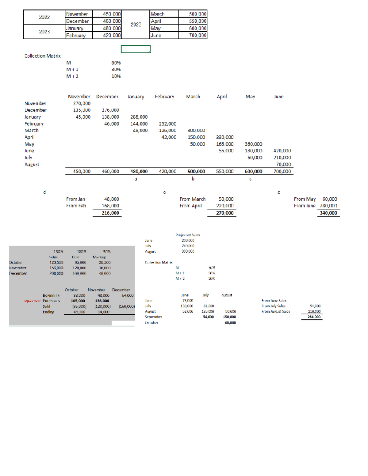Budgeting Reviewer Notes From Class Bs Accountancy Studocu