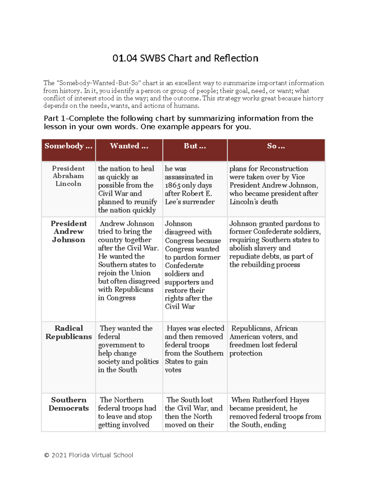 0104 sswbs chart and reflection fin - 01 SWBS Chart and Reflection The ...