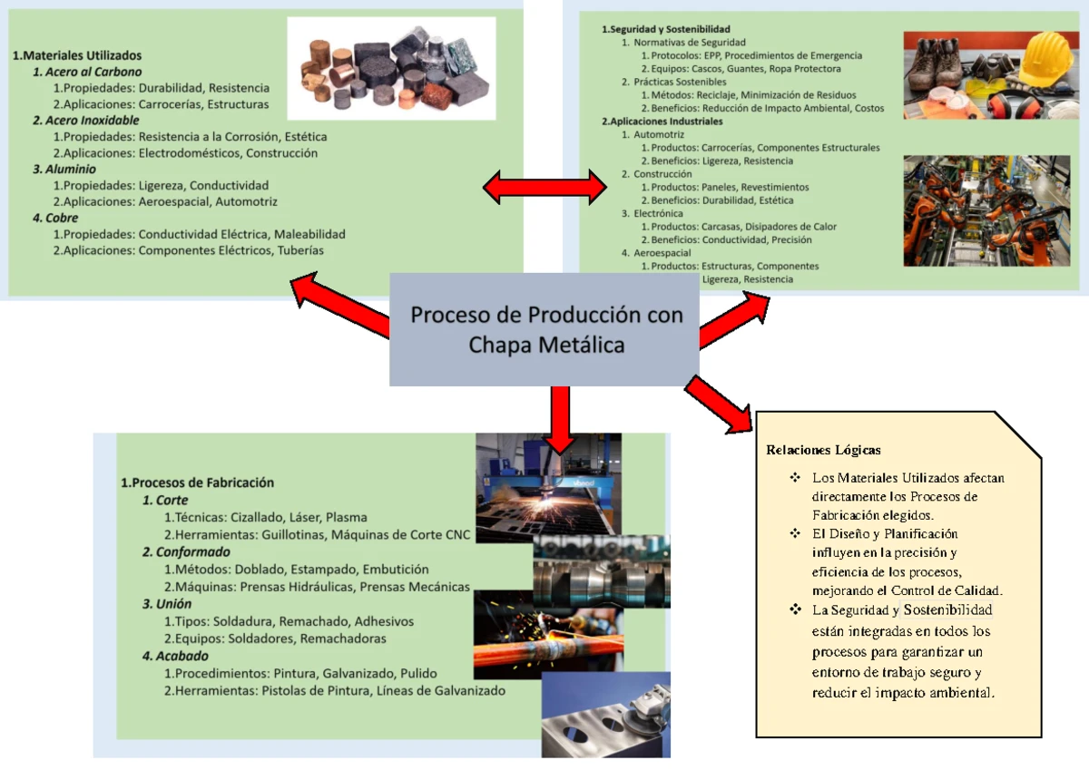 3.2 Formatos Fases DE Trabajo Piezas Grandes - Taller de proyectos ...