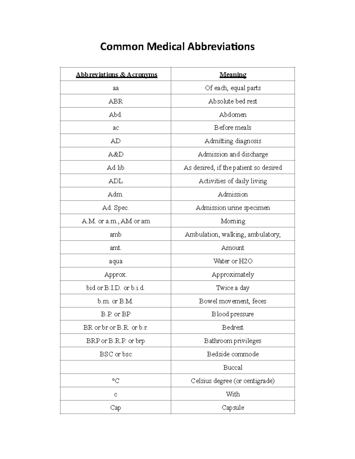 Common Medical Abbreviations1 Common Medical Abbreviaons