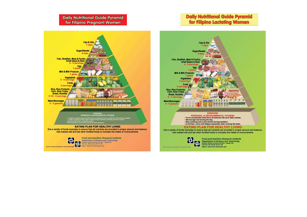 Nutri Lec-1 - A. 10 Nutritional Guidelines for Filipinos Energy RDA ...