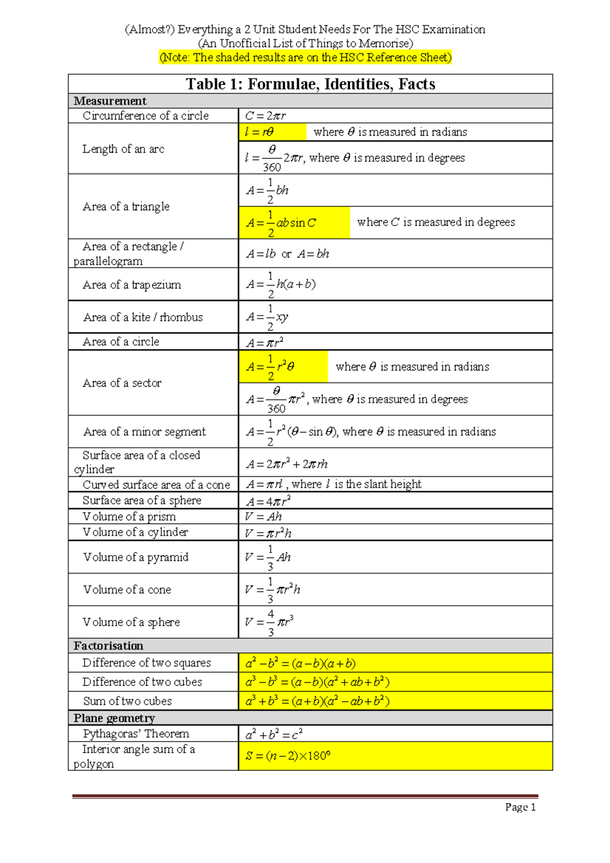 maths-2-unit-notes-everything-a-2-unit-student-needs-for-the-hsc