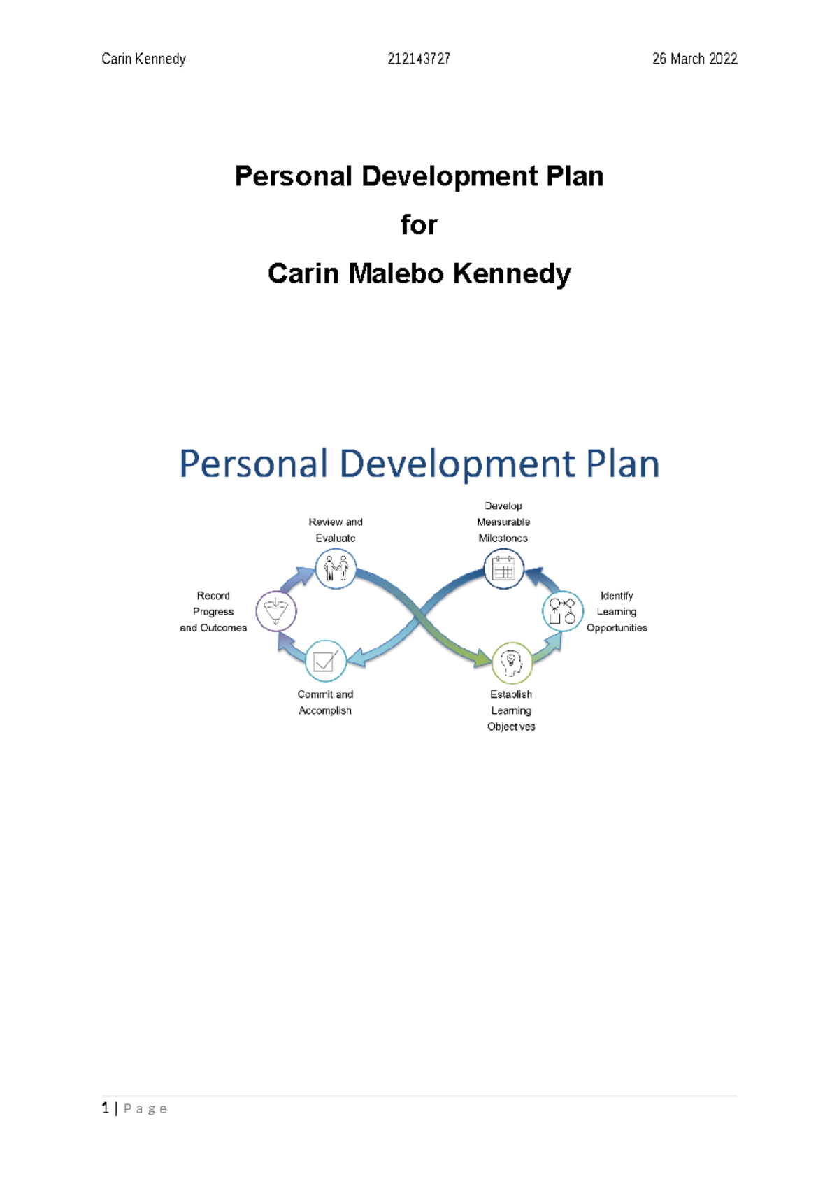Kennedy, Carin 212143727 Personal Selling - Personal Development Plan ...