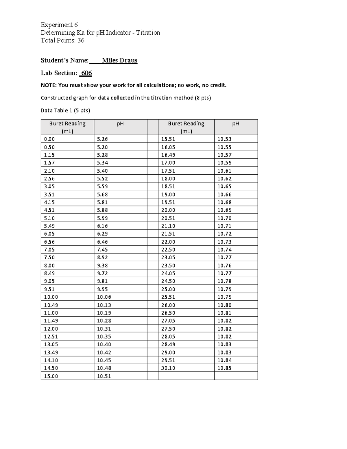 Annotated-CHEM 110L - Experiment 6 Determining Ka for p H Indicator ...