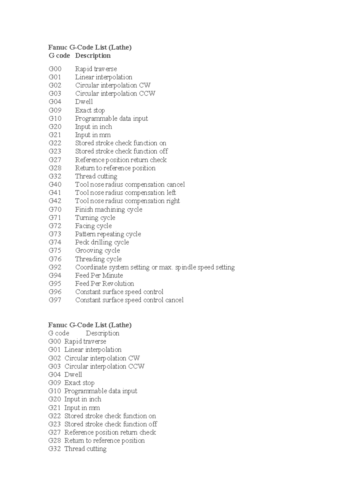 G codes - not - Fanuc G-Code List (Lathe) G code Description G00 Rapid ...