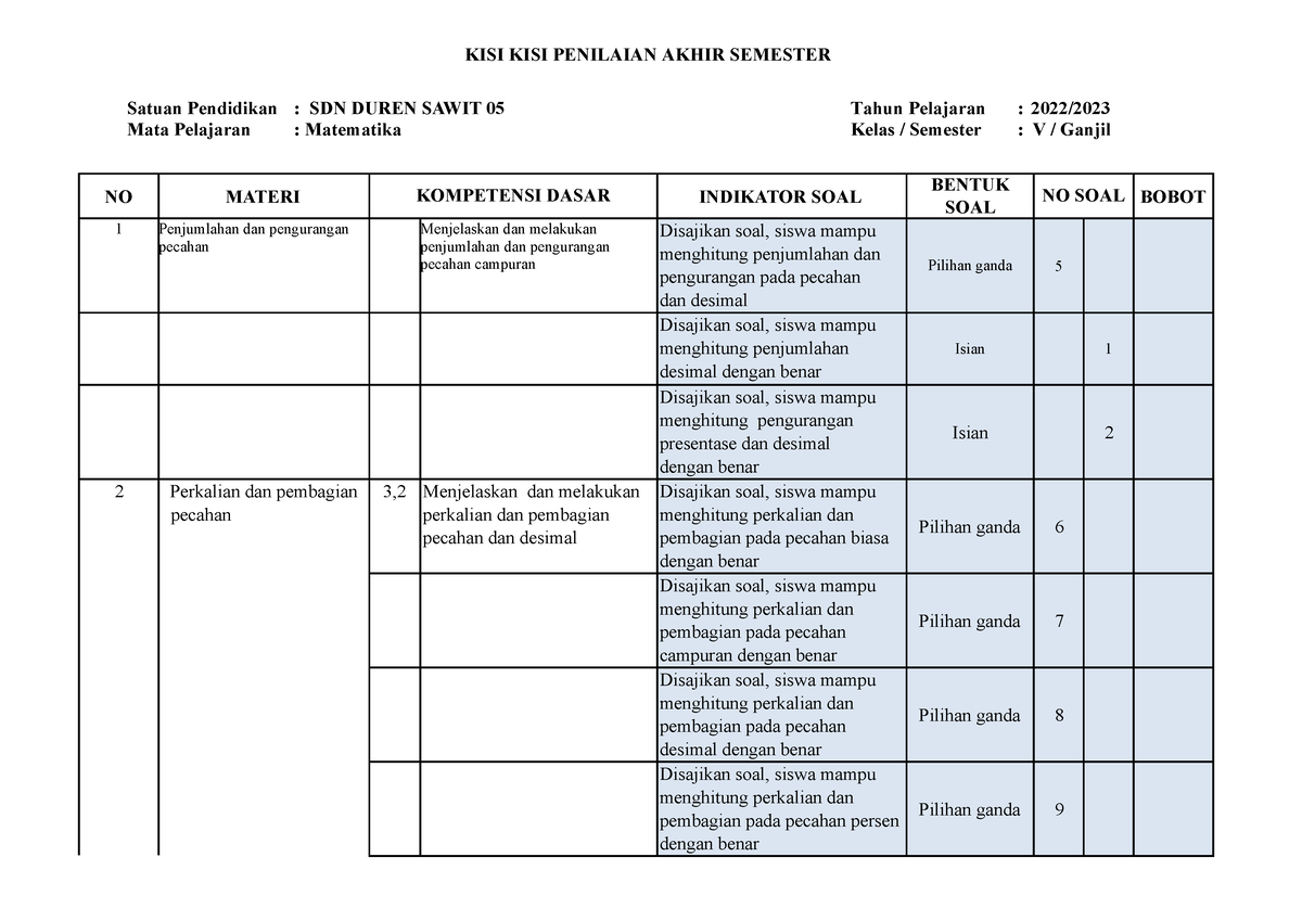 KISI-KISI Matematika PAS Kelas 5 - KISI KISI PENILAIAN AKHIR SEMESTER ...