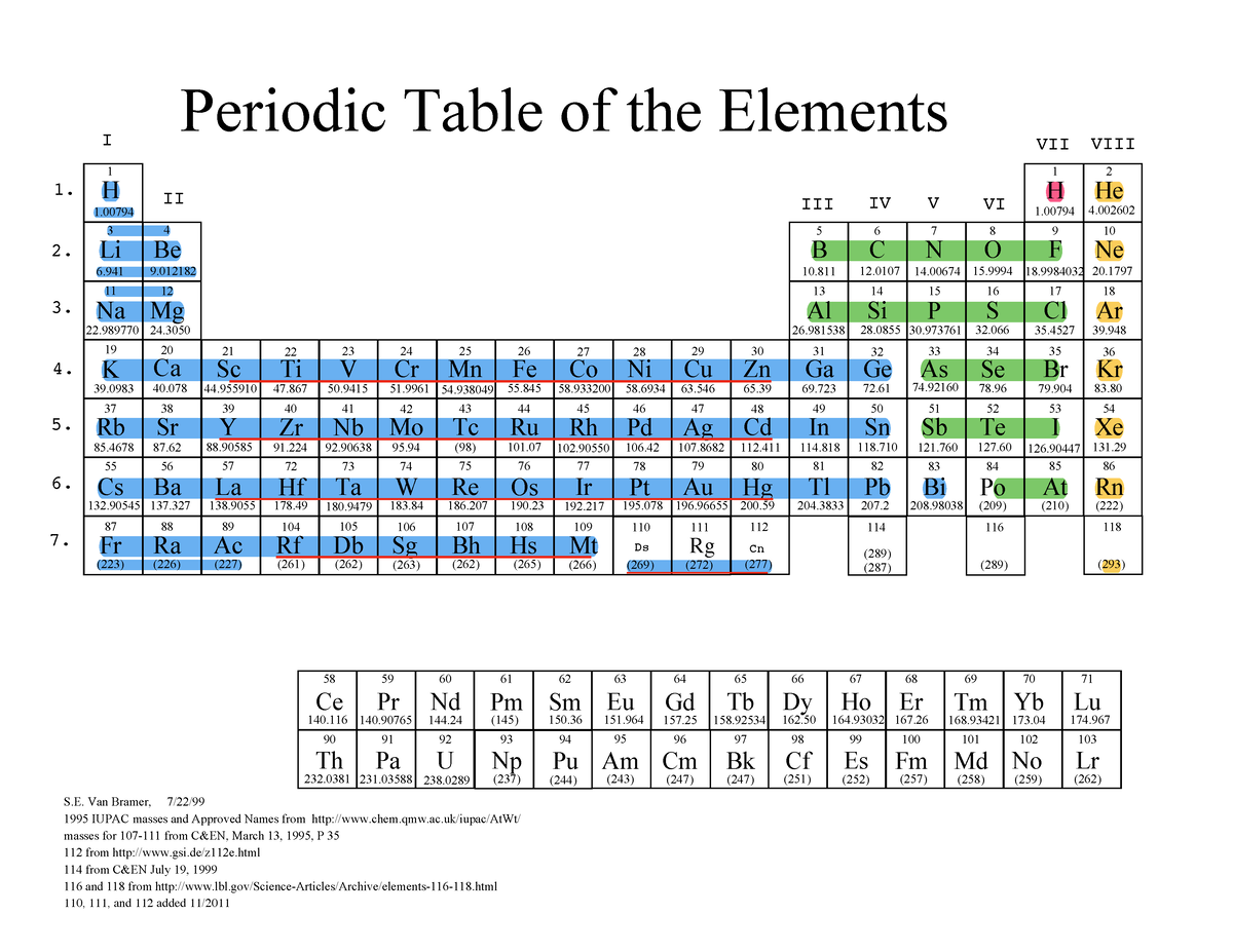 Periodic table-3 - 1 2 3 4 5 6 7 8 9 10 11 H 1 He B C N O F Ne Al 13 Si ...