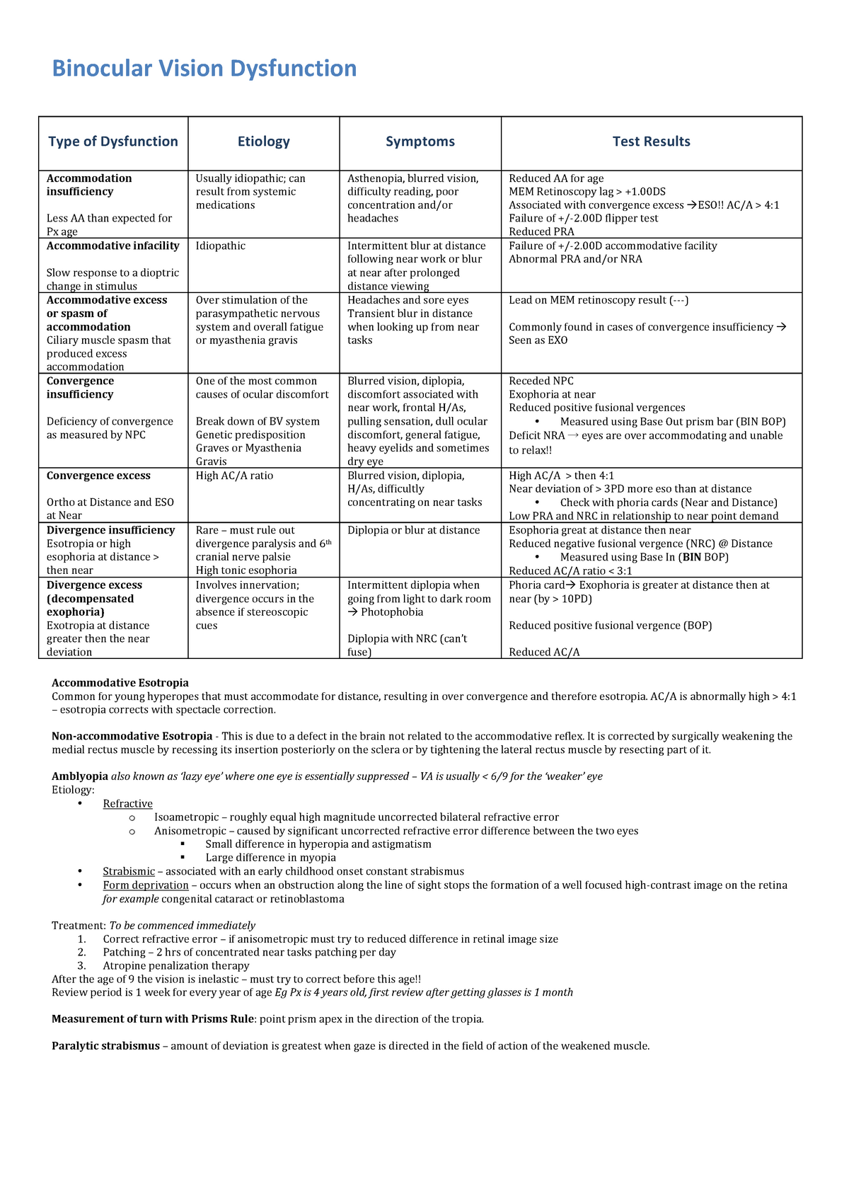 Binocular Vision Dysfunction - Binocular Vision Dysfunction ...
