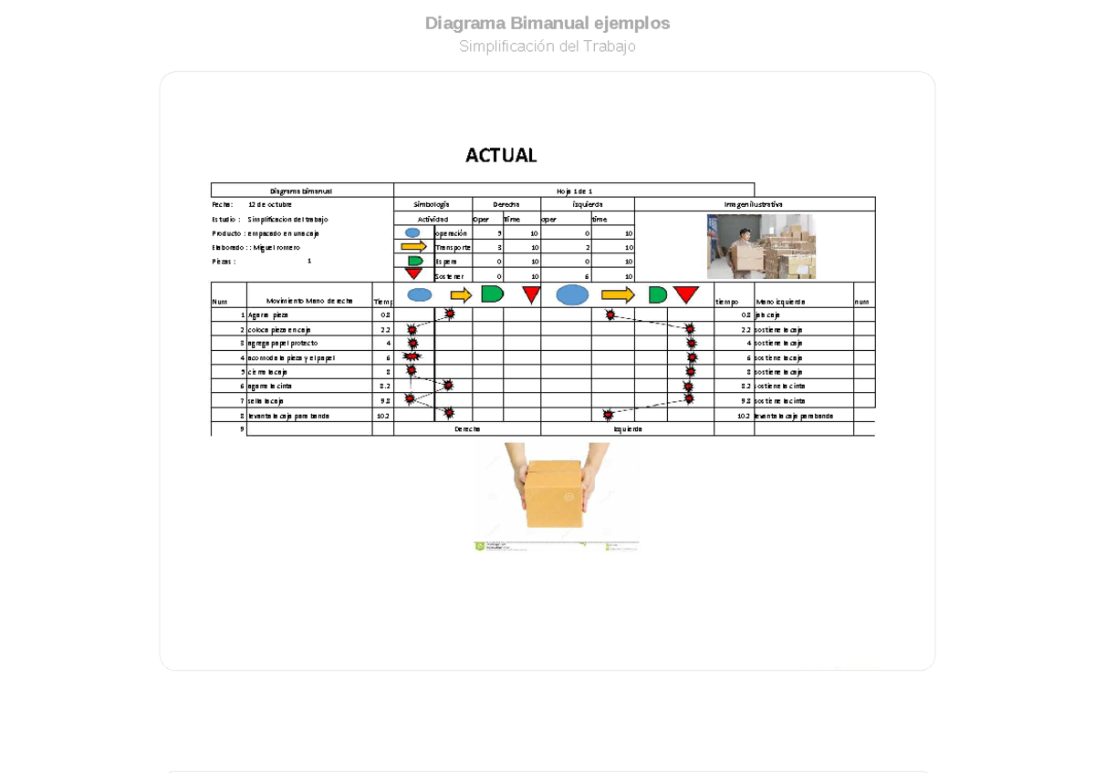Diagrama-bimanual-ejemplos compress - Diagrama Bimanual ejemplos