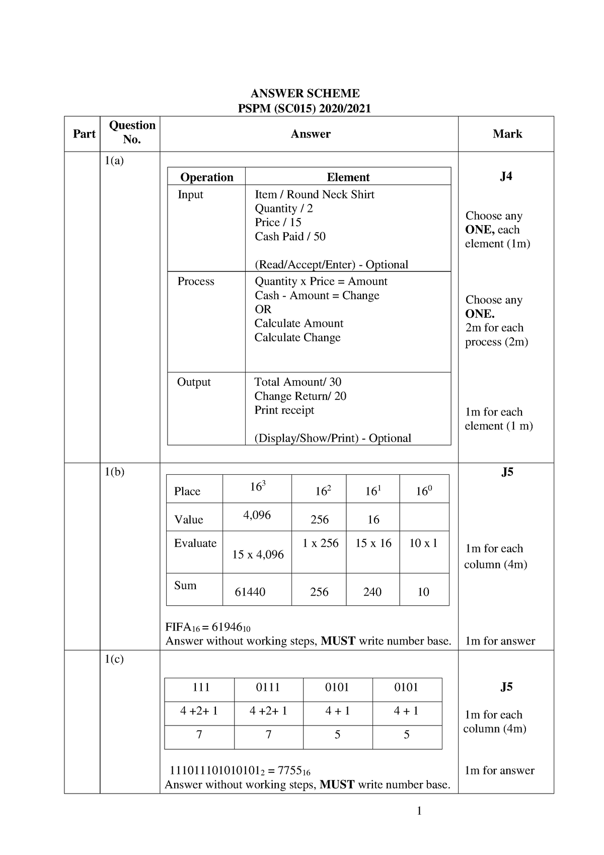 written assignment sc015