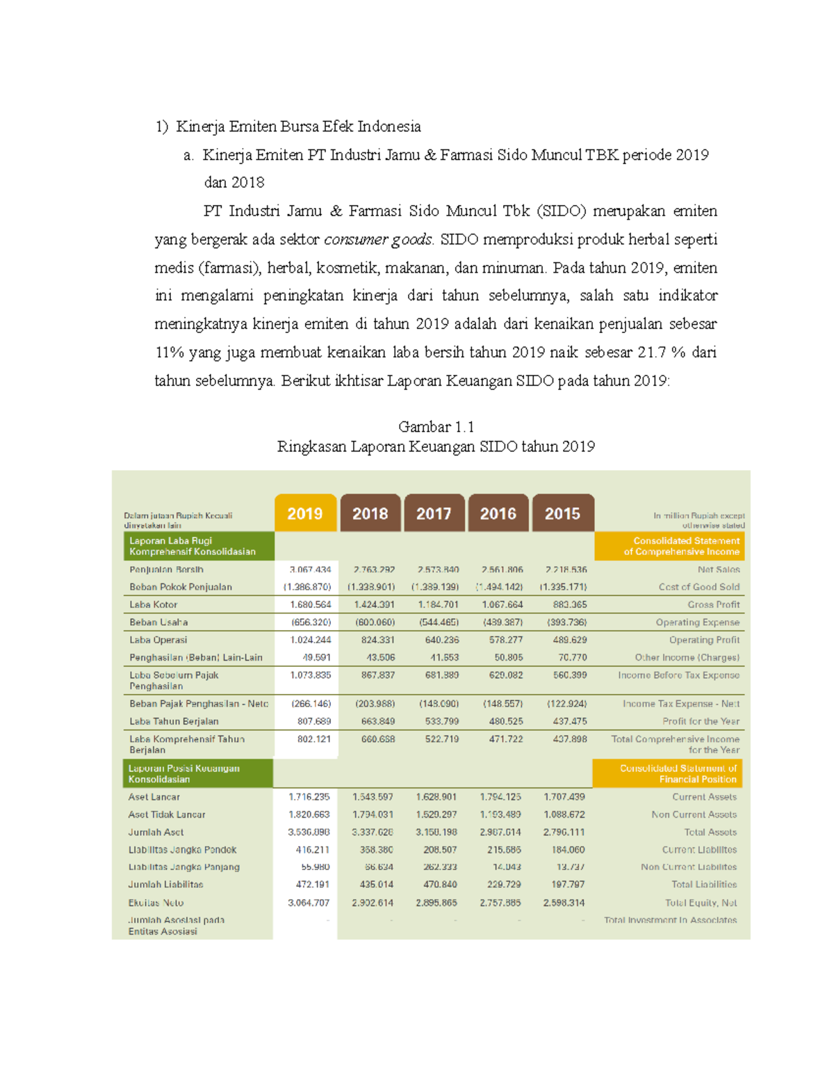 Analisis Saham - Kinerja Emiten Bursa Efek Indonesia A. Kinerja Emiten ...