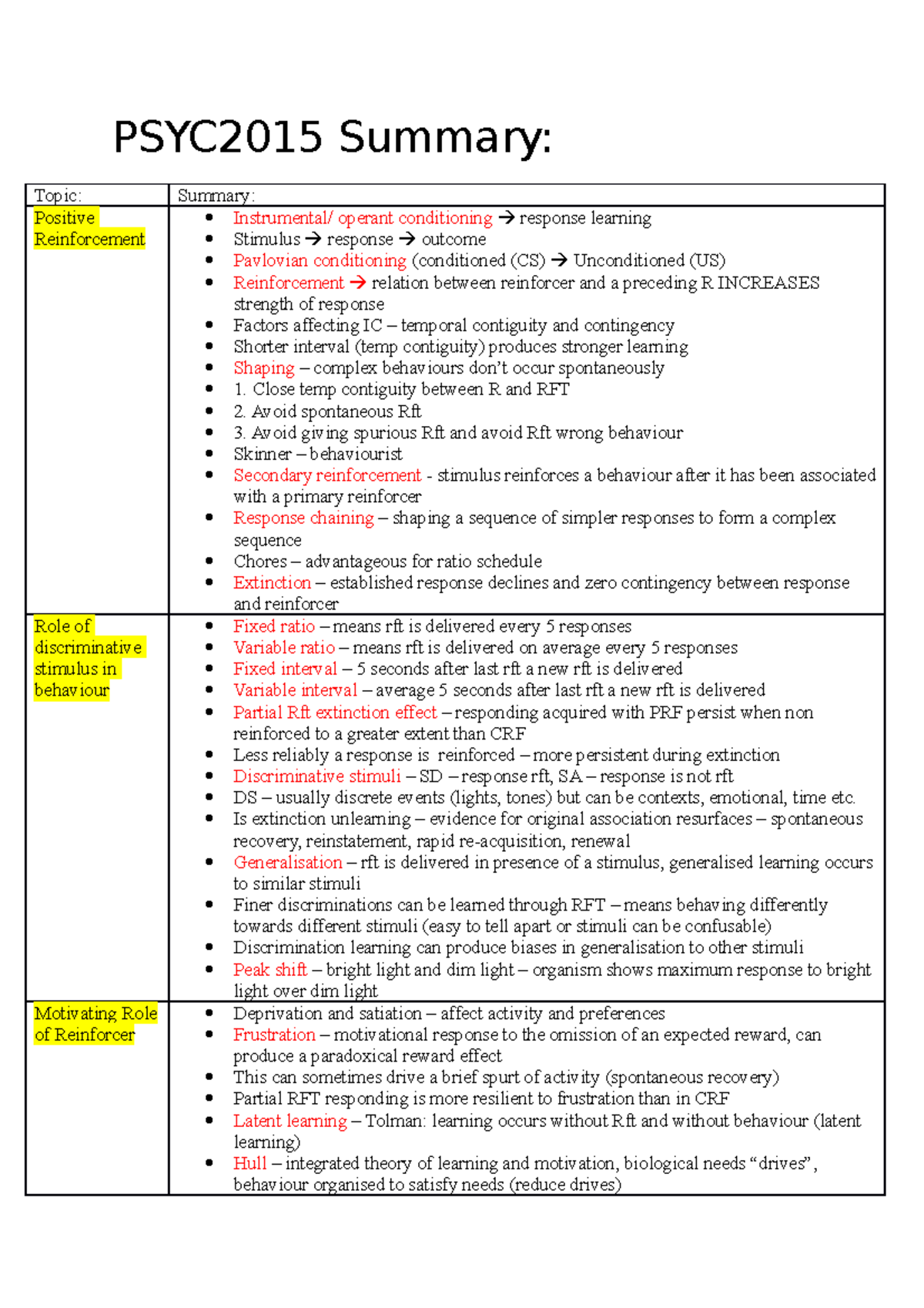 PSYC2015 Summary Notes - PSYC2015 Summary: Topic: Summary: Positive ...