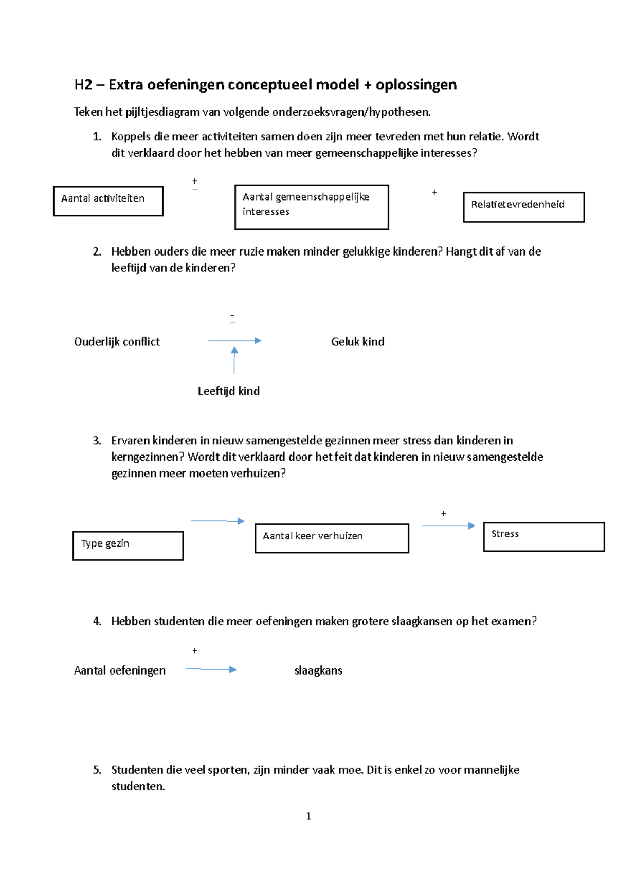 Extra Oefeningen Oplossingen H Extra Oefeningen Conceptueel Model Oplossingen Teken Het