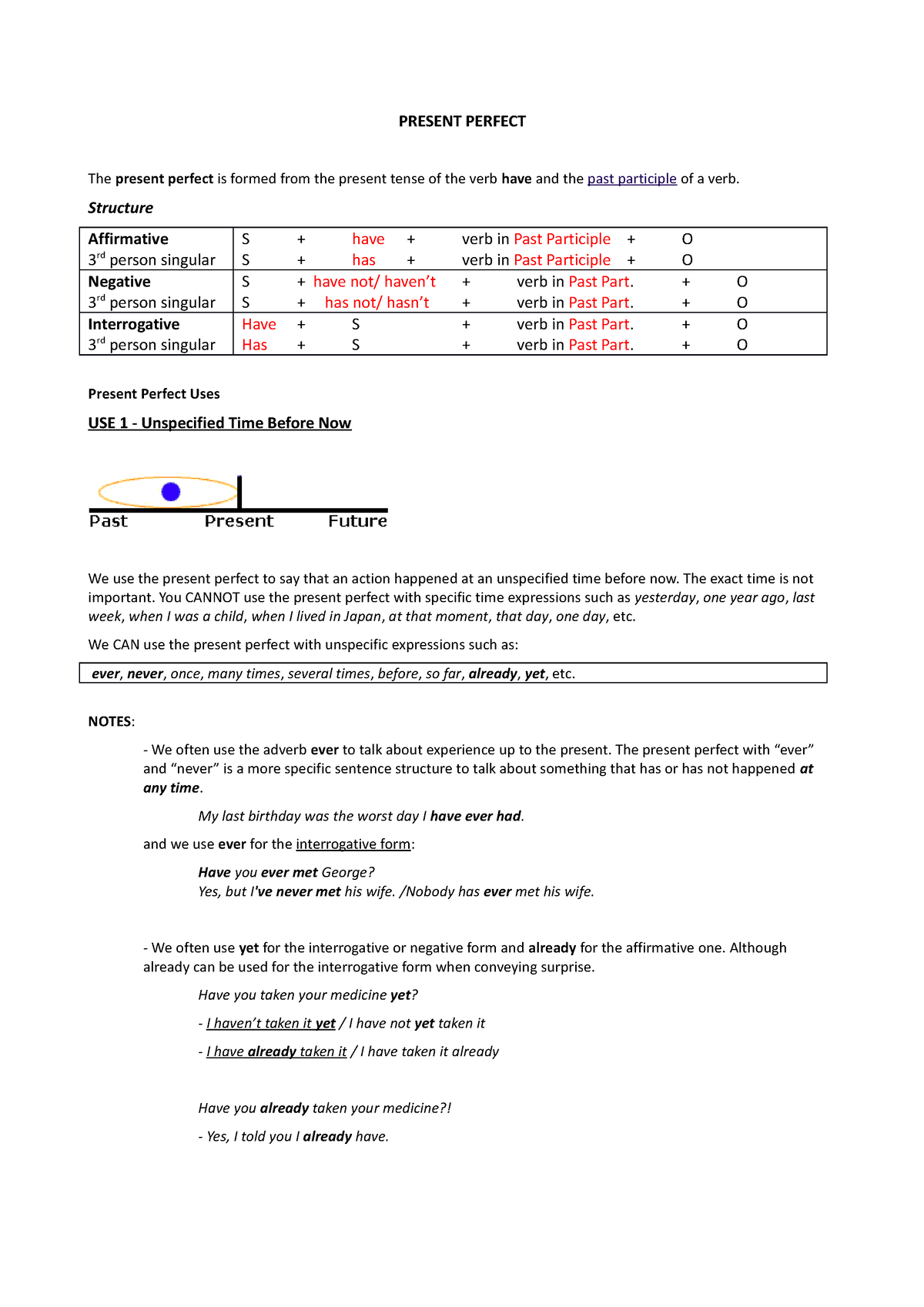 present-perfect-structure-affirmative-3-rd-person-singular-s-have