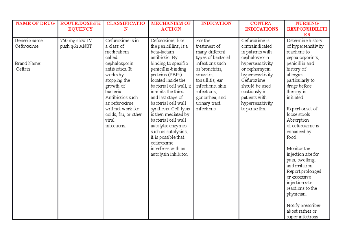 Cefuroxime - NAME OF DRUG ROUTE/DOSE/FR EQUENCY CLASSIFICATIO N ...