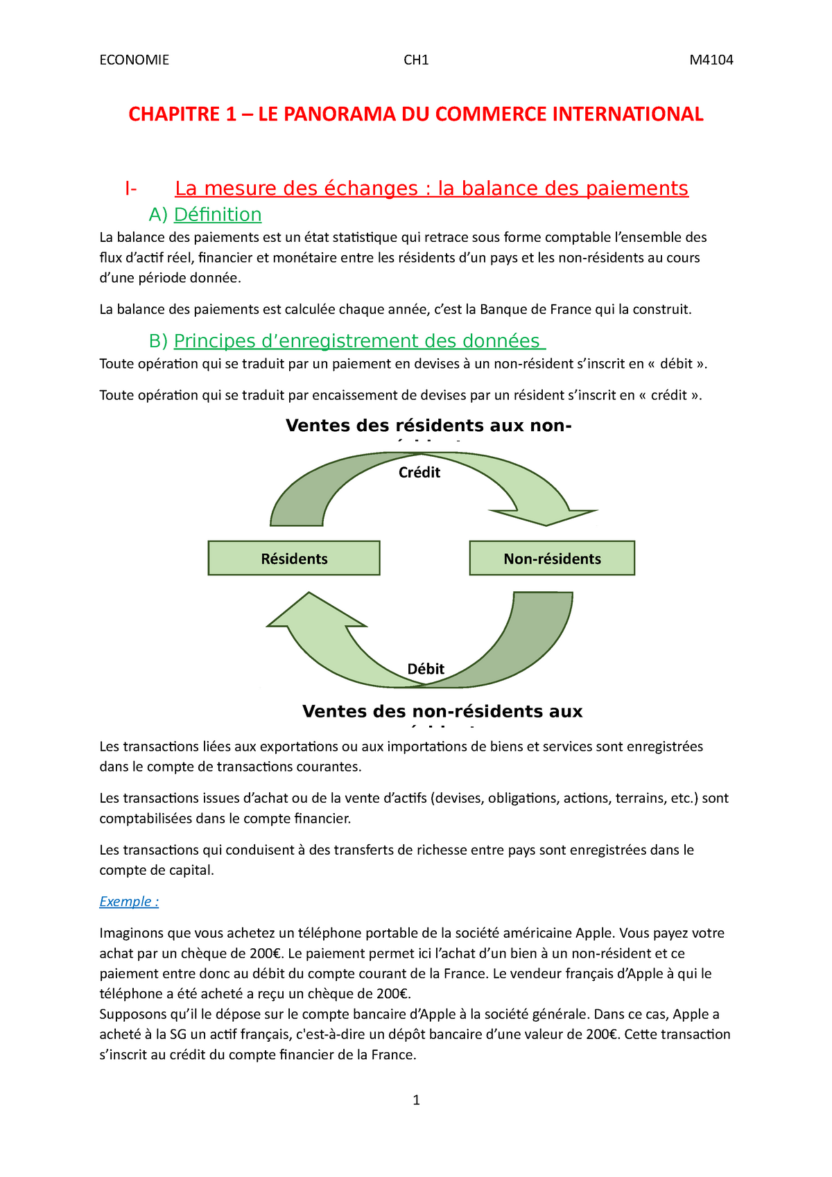 le commerce international ses terminale dissertation