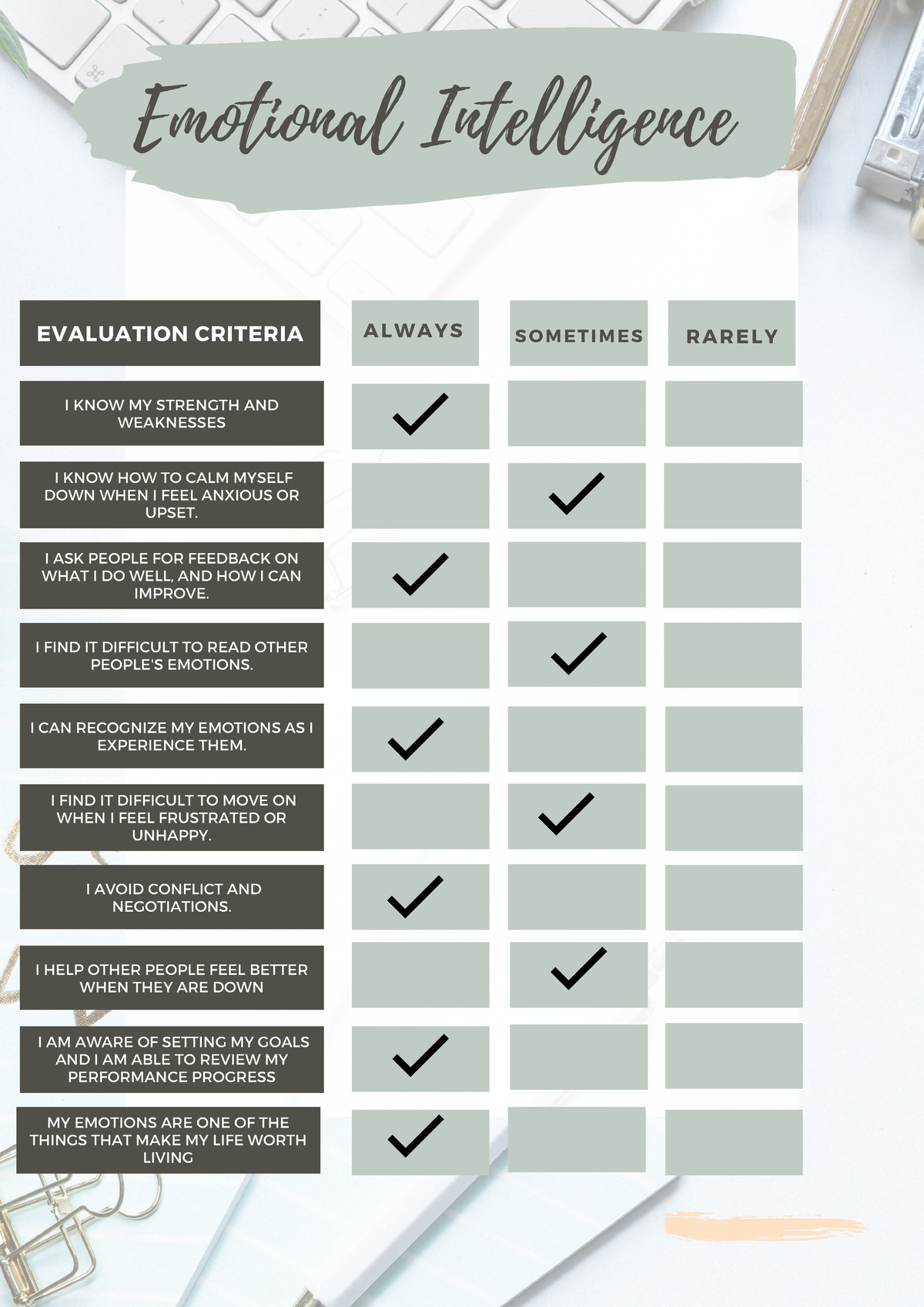 emotional-intelligence-evaluation-criteria-i-know-my-strength-and