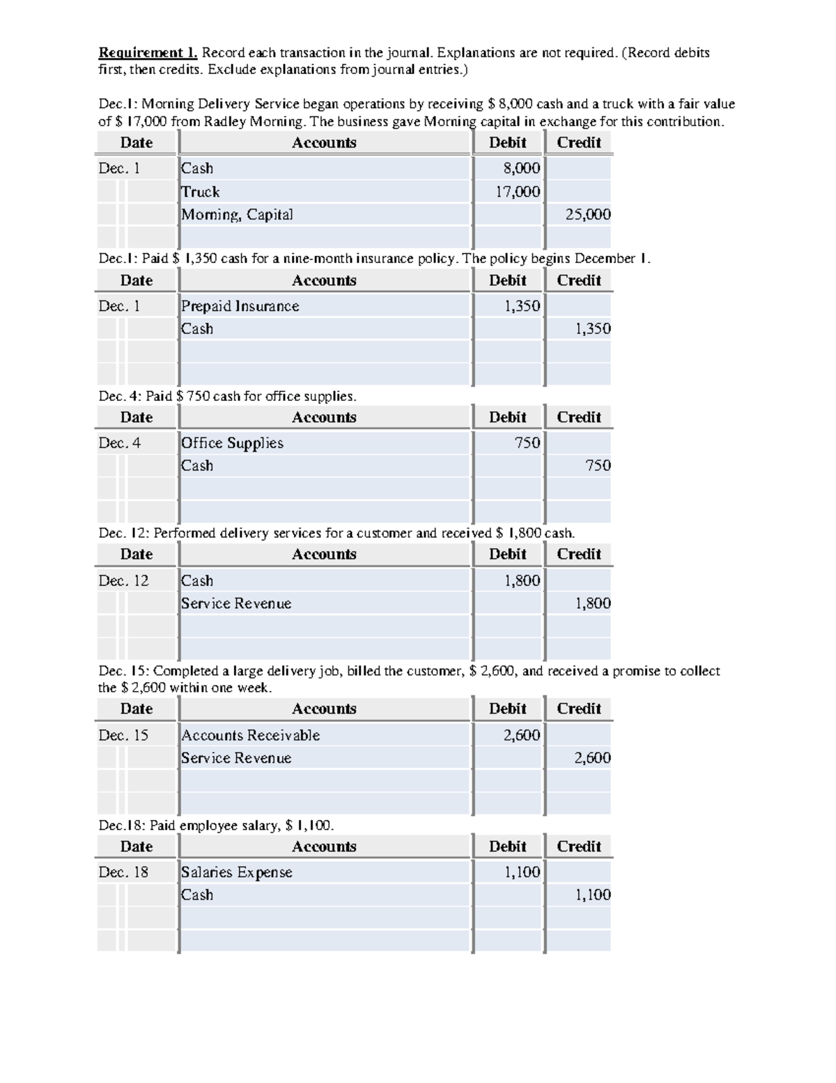 1 - Acc - Requirement 1. Record each transaction in the journal ...