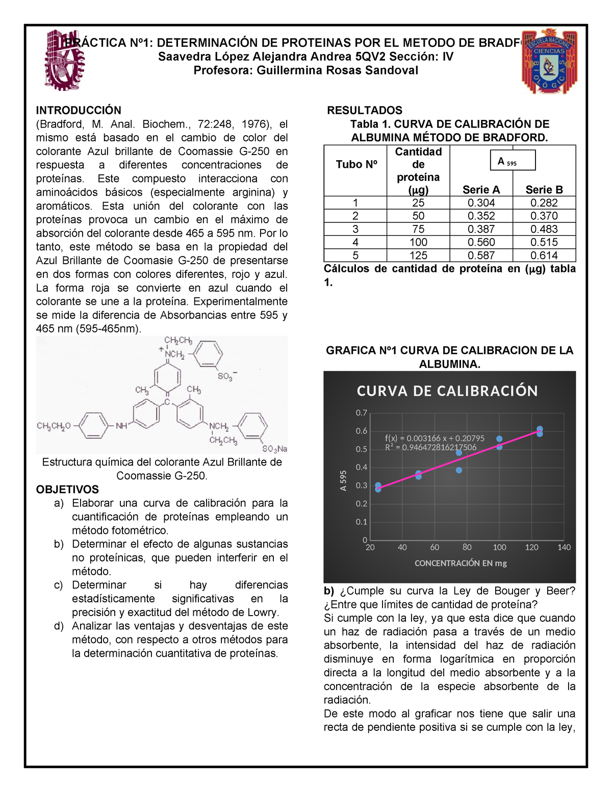 Bradford Jffffff PrÁctica Nº1 DeterminaciÓn De Proteinas Por El Metodo De Bradford Saavedra 3860