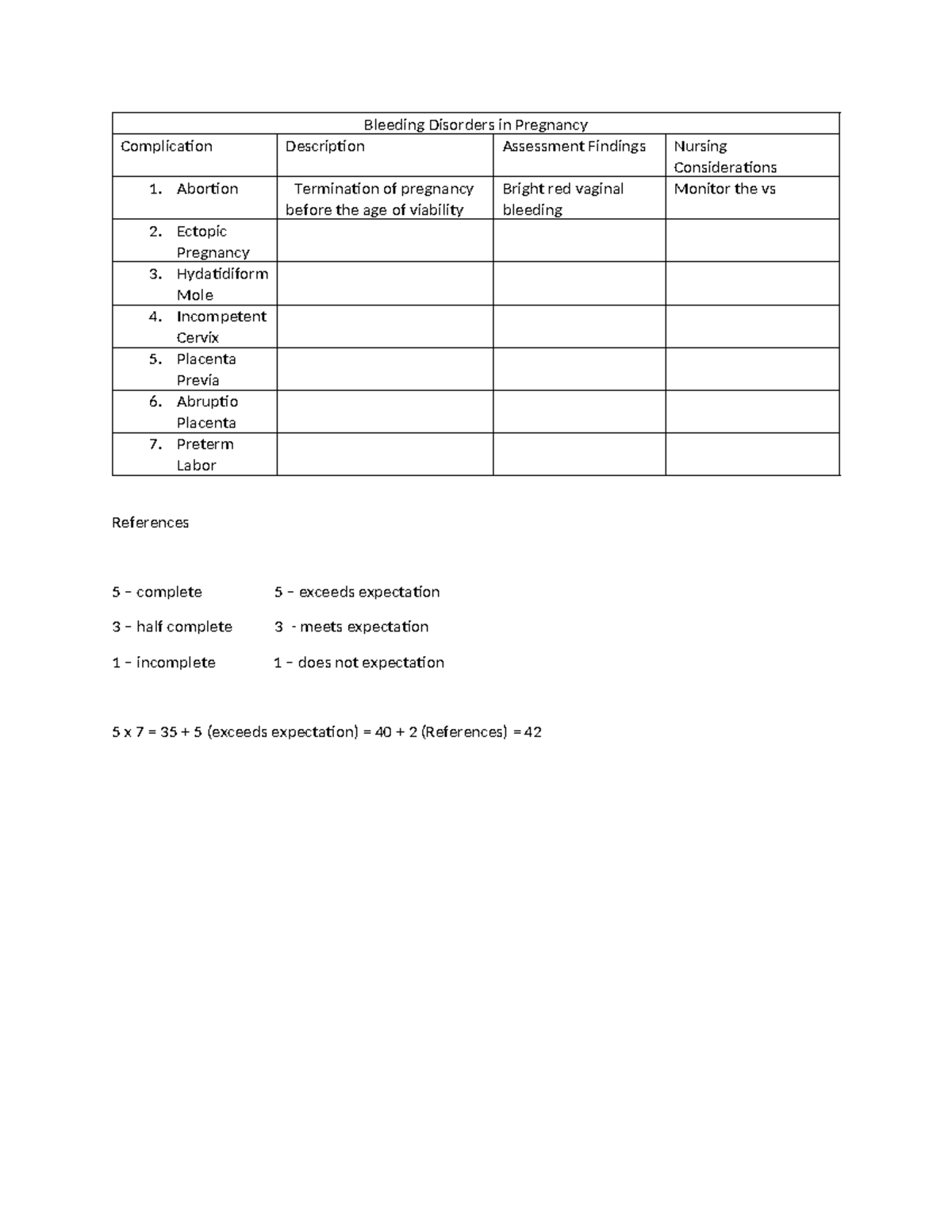 Bleeding-Disorders - Bleeding Disorders in Pregnancy Complication ...